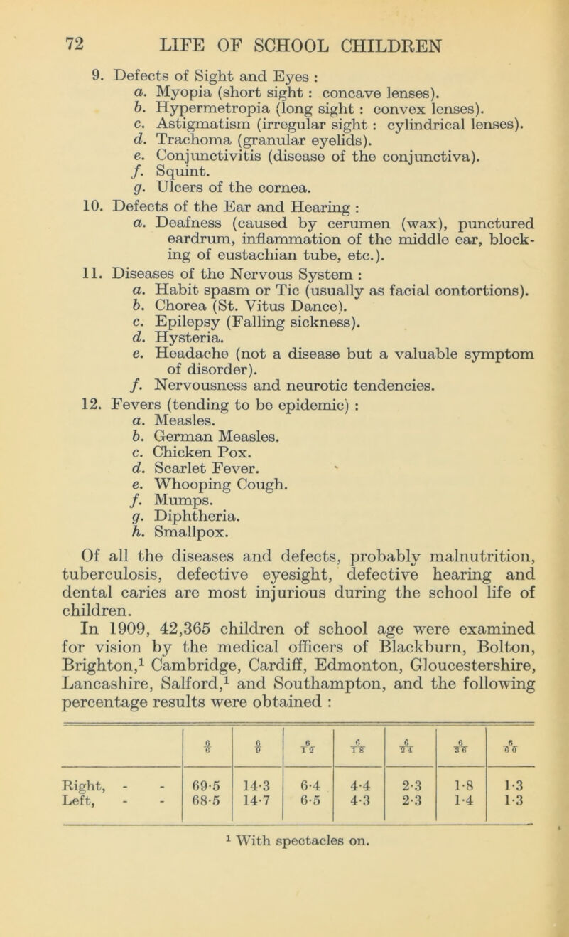 9. Defects of Sight and Eyes : a. Myopia (short sight : concave lenses). b. Hypermetropia (long sight : convex lenses). c. Astigmatism (irregular sight: cylindrical lenses). d. Trachoma (granular eyelids). e. Conjunctivitis (disease of the conjunctiva). /. Squint. g. Ulcers of the cornea. 10. Defects of the Ear and Hearing : a. Deafness (caused by cerumen (wax), punctured eardrum, inflammation of the middle ear, block- ing of eustachian tube, etc.). 11. Diseases of the Nervous System : a. Habit spasm or Tic (usually as facial contortions). b. Chorea (St. Vitus Dance). c. Epilepsy (Falling sickness). d. Hysteria. e. Headache (not a disease but a valuable symptom of disorder). /. Nervousness and neurotic tendencies. 12. Fevers (tending to be epidemic) : а. Measles. б. German Measles. c. Chicken Pox. d. Scarlet Fever. e. Whooping Cough. /. Mumps. g. Diphtheria. h. Smallpox. Of all the diseases and defects, probably malnutrition, tuberculosis, defective eyesight, defective hearing and dental caries are most injurious during the school life of children. In 1909, 42,365 children of school age were examined for vision by the medical officers of Blackburn, Bolton, Brighton,1 Cambridge, Cardiff, Edmonton, Gloucestershire, Lancashire, Salford,1 and Southampton, and the following percentage results were obtained : 0 0 c> ft r, C, •?r 77 T S’ TS ■5TT ft (7 Right, 69-5 14-3 6-4 4-4 2-3 1-8 1-3 Left, 68-5 14-7 6-5 4-3 2-3 1-4 1-3 1 With spectacles on.