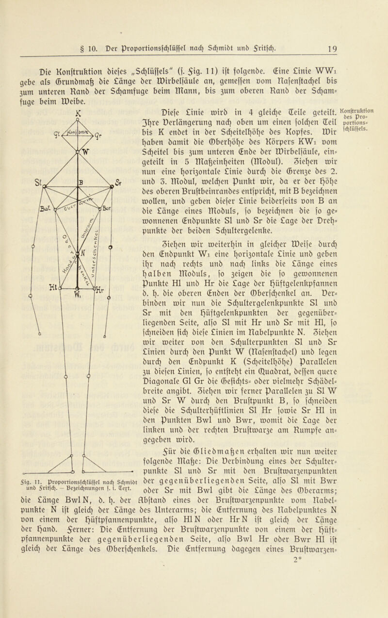 K Die Konftruktion biefes „$d)liiffels (f. 5*9- H) tft folgenöe. (Eine £inie WWi gebe als (brunbmaf) bie £änge ber IDirbeljäule an, gemeffen com Hafenftacfyel bis 3um unteren Ranb ber $d)amfuge beim RTann, bis 3um oberen Ranb ber Scfjam* fuge beim IDeibe. Diefe £inie wirb in 4 gleiche (Teile geteilt. 3t)re Derlängerung nacf) oben um einen [oId)en Heil bis K enbet in ber Sd) eitel!) öl) e bes Kopfes. IDir 1)aben bamit bie (Dberl)öl)e bes Körpers KWi oom Sd)eitel bis 311m unteren (Enbe ber IDirbelfäuIe, ein* geteilt in 5 Rlafeeinfjeiten (RTobul). 3ief)en roir nun eine !)ori3ontale £inie burd) bie (Sren3e bes 2. unb 3. RTobul, welchen Punkt roir, ba er ber F)öE)e bes oberen Bruftbeinranbes entfprid)t, mit B be3eid)nen wollen, unb geben biefer £inie beiberfeits oon B an bie £änge eines RTobuls, jo be3eid)nen bie jo ge* roonnerten (Enbpunkte S1 unb Sr bie £age ber Drei)* punkte ber beiben $d)ultergelenke. Sieben roir roeiterI)in in gleicher XDeife burd) ben (Enbpunkt Wi eine t)ori3ontale £inie unb geben il)r nad) red)ts unb nad) links bie £änge eines l)alben TTtobuls, jo 3eigen bie jo gewonnenen Punkte Hl unb Hr bie £age ber I)üftgelenkpfannen b. I). bie oberen (Enben ber ®berjd)enkel an. Der* binben roir nun bie $d)ultergelenkpunkte S1 unb Sr mit ben f)üftgelenkpunkten ber gegenüber* liegenben Seite, aljo S1 mit Hr unb Sr mit Hl, jo fd)neiben fid) bieje £inien im Ttabelpunkte N. Sieben roir weiter oon ben $d)ulterpunkten S1 unb Sr £inien burd) ben Punkt W (Hafenftacfyel) unb legen burd) ben (Enbpunkt K ($d)eitell)öt)e) Parallelen 3U biejert £inien, jo entjtet)t ein (Ruabrat, befjen quere Diagonale Gl Gr bie (5efid)ts= ober oielmel)r Sd)äbel* breite angibt. Sieben wir ferner Parallelen 3U S1 W unb Sr W burd) ben Brujtpunkt B, jo jdjneiben bieje bie Sd)ulterl)üftlinien S1 Hr jowie Sr Hl in ben Punkten Bwl unb Bwr, womit bie £age ber linken unb ber rechten Bru(twar3e am Rumpfe an* gegeben wirb. 5ür bie (Bliebmafoen erhalten wir nun weiter folgenbe Rtafje: Die Derbinbung eines ber Sd)ultcr= punkte S1 unb Sr mit ben Bruftmar3enpunktcn 5ig. 11. proporttonsfdiiünei nad] sd^miöt ber gegenüberliegenben Seite, aljo S1 mit Bwr unö Sviw. - Besegnungen f. t. tEeft. o6er Sr mit Bwl gibt bie £änge bes (Dberarms; bie £änge BwlN, b. I). ber Rbjtanb eines ber Bruftwar3enpunkte 00m Habel* punkte N ift gleid) ber £änge bes Unterarms; bie (Entfernung bes Habelpunktes N oon einem ber t)iiftpfannenpunkte, aljo HIN ober HrN ift gleid) ber £änge ber I)anb. ferner: Die (Entfernung ber Bruftwar3enpunkte oon einem ber Fjiift* Pfannenpunkte ber g eg enüb erliegen ben Seite, aljo Bwl Hr ober Bwr Hl ift gleid) ber £änge bes ®berfd)enkels. Die (Entfernung bagegen eines Bruftwar3en= Konstruktion öes pro- portions* SctpüJSels.