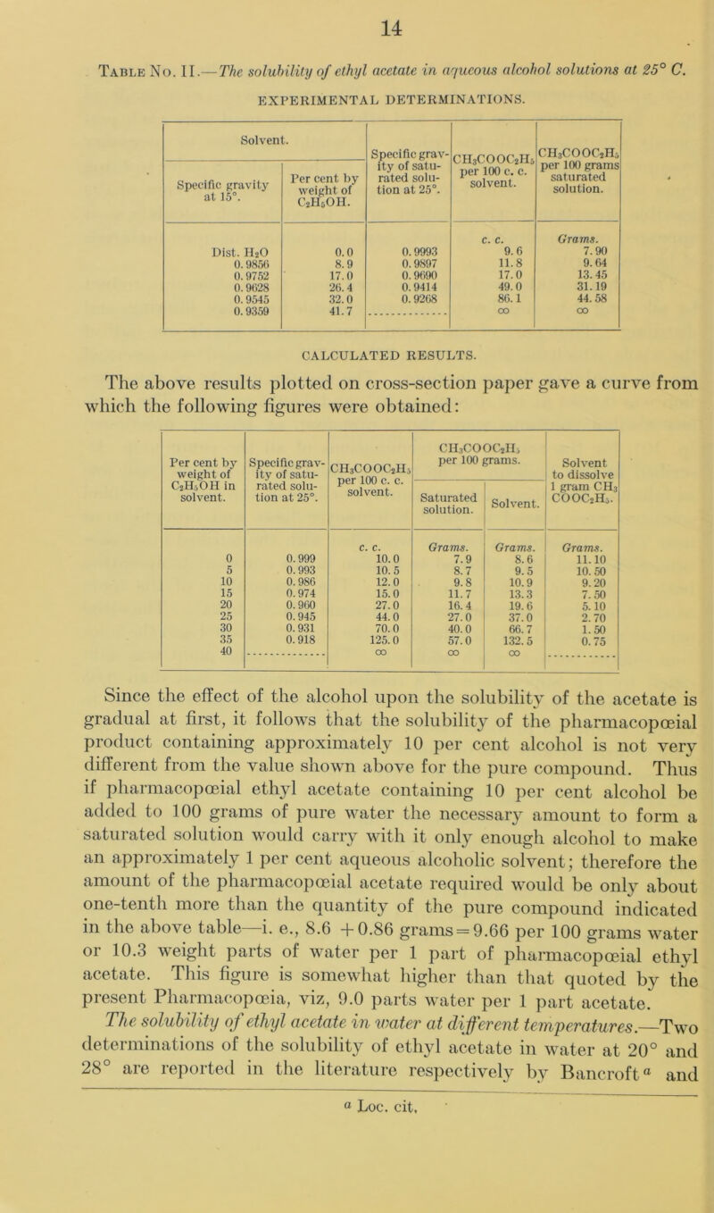 Table No. II.— The solubility of ethyl acetate in aqueous alcohol solutions at 25° C. EXPERIMENTAL DETERMINATIONS. Solvent. Specific grav- CH3COOC2H5 per 100 c. c. solvent. CH3COOC2H5 Specific gravity at 15°. Per cent by weight of C2H5OH. ity of satu- rated solu- tion at 25°. per 100 grams saturated solution. Dist. II2O 0.0 0.9993 c. c. 9.6 Grams. 7.90 0.9850 8.9 0.9897 11.8 9. 04 0.9752 17.0 0.9090 17.0 13. 45 0.9028 20.4 0.9414 49.0 31.19 0.9545 32.0 0.9208 80.1 44.58 0.9359 41.7 cx> 00 CALCULATED RESULTS. The above results plotted on cross-section paper gave a curve from which the following figures were obtained: CHiCOOCjIIi Per cent by weight of Specific grav- ity of satu- CII3COOC2HJ per 100 c. c. solvent. per 100 grams. Solvent to dissolve CjHiOH in solvent. rated solu- tion at 25°. Saturated solution. Solvent. 1 gram CH3 COOC2H3. c. c. Grams. Grams. Grams. 0 0.999 10.0 7.9 8.6 11.10 5 0.993 10.5 8.7 9.5 10.50 10 0.980 12.0 9.8 10.9 9.20 15 0.974 15.0 11.7 13.3 7. 50 20 0.960 27.0 16.4 19.0 5.10 25 0.945 44.0 27.0 37.0 2.70 30 0.931 70.0 40.0 60.7 1.50 35 0.918 125.0 57.0 132.5 0.75 40 00 00 00 Since the effect of the alcohol upon the solubility of the acetate is gradual at first, it follows that the solubility of the pharmacopoeial product containing approximately 10 per cent alcohol is not very different from the value shown above for the pure compound. Thus if pharmacopoeial ethyl acetate containing 10 per cent alcohol be added to 100 grams of pure water the necessary amount to form a saturated solution would carry with it only enough alcohol to make an approximately 1 per cent aqueous alcoholic solvent; therefore the amount of the pharmacopoeial acetate required would be only about one-tenth more than the quantity of the pure compound indicated in the above table—i. e., 8.6 4-0.86 grams = 9.66 per 100 grams water or 10.3 weight parts of water per 1 part of pharmacopoeial ethyl acetate. This figure is somewhat higher than that quoted by the present Pharmacopoeia, viz, 9.0 parts water per 1 part acetate. Th e soluhility of ethyl acetate in water a t different temperatures. Two determinations of the solubility of ethyl acetate in water at 20° and 28° are reported in the literature respectively by Bancroft® and “ Loc. cit.