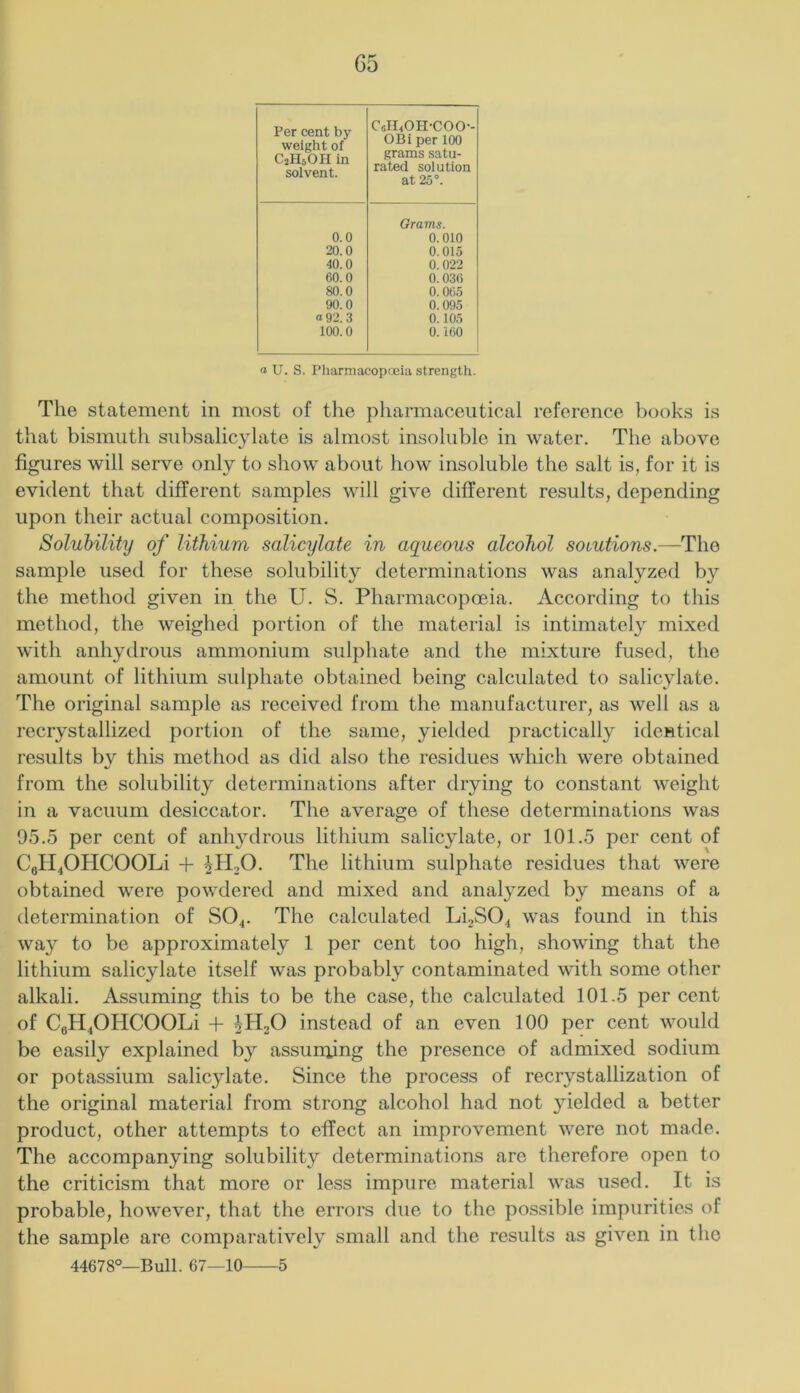 G5 Per cent by weight of C2H5OH in solvent. CsinOH-COO-- OBi per 100 grams satu- rated solution at 25°. 0.0 Grams. 0.010 20.0 0.015 40.0 0.022 60.0 0.03() 80.0 0.065 90.0 0.095 0 92. 3 0.105 100.0 0.160 o U. S. I’harmacopoeia strength. The statement in most of the pharmaceutical reference books is that bismuth subsalicylate is almost insoluble in water. The above figures will serve only to show about how insoluble the salt is, for it is evident that different samples will give different results, depending upon their actual composition. Solubility of lithium salicylate in aqueous alcohol sooutions.—The sample used for these solubility determinations was analyzed by the method given in the U. S. Pharmacopoeia. According to this method, the weighed portion of the material is intimately mixed with anhydrous ammonium sulphate and the mixture fused, the amount of lithium sulphate obtained being calculated to salicylate. The original sample as received from the manufacturer, as well as a recrystallized portion of the same, yielded practically identical results by this method as did also the residues which were obtained from the solubility determinations after drying to constant weight in a vacuum desiccator. The average of these determinations was 05.5 per cent of anhydrous lithium salicylate, or 101.5 per cent of CgH^OHCOOLi + 2H2O. The lithium sulphate residues that were obtained were powdered and mixed and analyzed by means of a determination of SO4. The calculated LijSO^ was found in this way to be approximately 1 per cent too high, showing that the lithium salicylate itself was probably contaminated with some other alkali. Assuming this to be the case, the calculated 101.5 percent of CgH^OHCOOLi + ^kTO instead of an even 100 per cent would be easily explained by assunyng the presence of admixed sodium or potassium salicylate. Since the process of recrystallization of the original material from strong alcohol had not yielded a better product, other attempts to effect an improvement were not made. The accompanying solubility determinations are therefore open to the criticism that more or less impure material was used. It is probable, however, that the errors due to the possible impurities of the sample are comparatively small and the results as given in the 44678°—Bull. 67—10 5