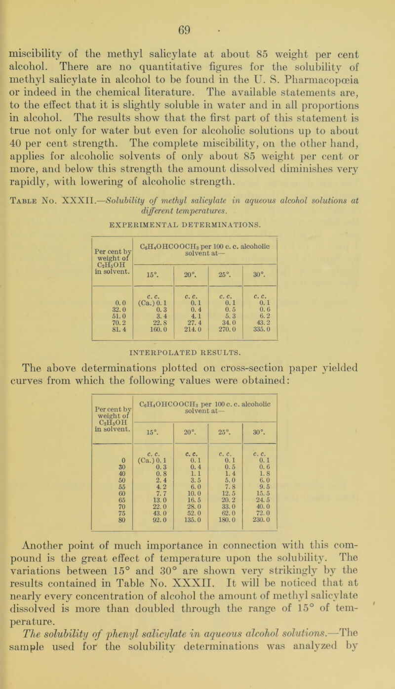 miscibility of the methyl salicylate at about 85 weight per cent alcohol. There are no quantitative figures for the solubility of methyl salicylate in alcohol to be found in the U. S. Pharmacopoeia or indeed in the chemical literature. The available statements are, to the effect that it is slightly soluble in water and in all proportions in alcohol. The results show that the first part of this statement is true not only for water but even for alcoholic solutions up to about 40 per cent strength. The complete miscibility, on tlie other hand, aj)plies for alcoholic solvents of only about 85 weiglit per cent or more, and below this strength the amount dissolved diminishes very rapidly, with lowering of alcoholic strength. Table No. XXXII.—Solubility of methyl salicylate in aqueous alcohol solutions at different temperatures. EXPERIMENTAL DETERMINATIONS. Per cent by weight of CjHsOH in solvent. CeHiOHCOOCUs per 100 c. c. alcoholic solvent at— 15°. o o 25°. 30°. c. c. c. c. c. c. c. c. 0.0 (Ca.)0.1 0.1 0.1 0.1 32.0 0.3 0.4 0.5 0.0 51.0 3. 4 4.1 5.3 6.2 70.2 22.8 27. 4 34.0 43.2 81.4 IGO.O 214.0 270.0 335.0 INTERPOLATED RESULTS. The above determinations plotted on cross-section paper yielded curves from which the following values were obtained: Per cent by weight of CjlIsOII in soivent. CelliOnCOOCIIs per 100 c. c. alcoholic soivent at— 15°. 20°. O * 30°. c. c. c. c. c, c. c. c. 0 (Ca.)0.1 0. 1 0.1 0.1 30 0.3 0.4 0.5 0.6 40 0.8 1.1 1. 4 1.8 50 2.4 3.5 5.0 6.0 55 4.2 6.0 7.8 9.5 60 7.7 10.0 12.5 15.5 65 13.0 16.5 20.2 24.5 70 22.0 28.0 33.0 40.0 75 43.0 52.0 62.0 72.0 80 92.0 135.0 180.0 230.0 Another point of mucli importance in connection witli this com- pound is the great effect of temperature upon the solubility. The variations between 15° and 30° are shown very strikingly by the results contained in Table No. XXXII. It will be noticed that at nearly every concentration of alcohol the amount of methyl salicylate dissolved is more than doubled tlirough the range of 15° of tem- perature. The solubility of phenyl salicylate in aqueous alcohol solutionis.—The sample used for the solubility determinations was analyzed by