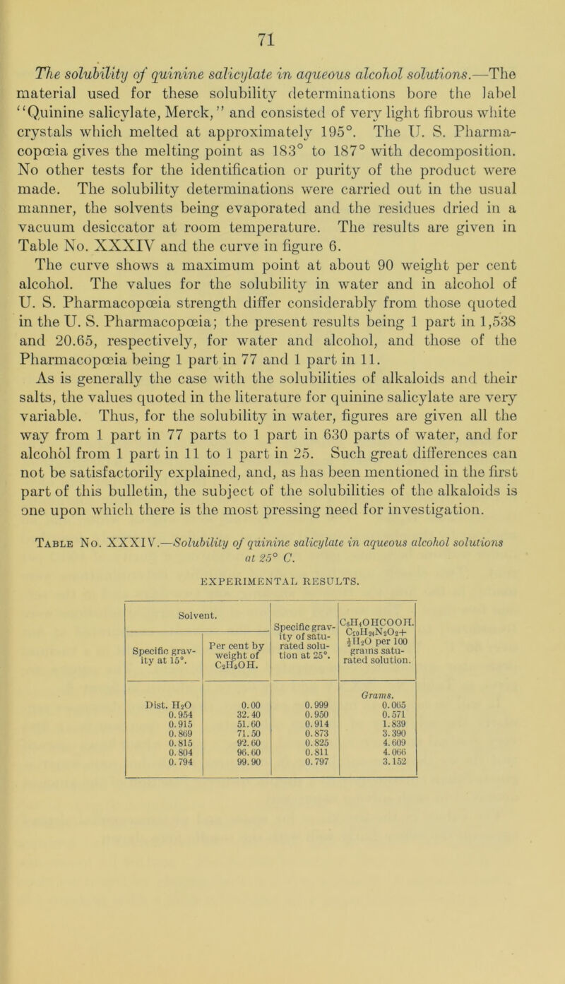The solubility of quinine salicylate in aqueous alcohol solutions.—The material used for these solubility determinations bore the label “Quinine salicylate, Merck,” and consisted of very light fibrous white crystals which melted at approximately 195°. The U. S. Pharma- copoeia gives the melting point as 183° to 187° with decomposition. No other tests for the identification or purity of the product were made. The solubility determinations were carried out in the usual manner, the solvents being evaporated and the residues dried in a vacuum desiccator at room temperature. The results are given in Table No. XXXIV and the curve in figure 6. The curve shows a maximum point at about 90 weight per cent alcohol. The values for the solubility in water and in alcohol of U. S. Pharmacopoeia strength differ considerably from those quoted in the U. S. Pharmacopoeia; the present results being 1 part in 1,538 and 20.65, respectively, for water and alcohol, and those of the Pharmacopoeia being 1 part in 77 and 1 part in 11. As is generally the case with the solubilities of alkaloids and their salts, the values quoted in the literature for quinine salicylate are very variable. Thus, for the solubility in water, figures are given all the way from 1 part in 77 parts to 1 part in 630 parts of water, and for alcohol from 1 part in 11 to 1 part in 25. Such great differences can not be satisfactorily explained, and, as has been mentioned in the first part of this bulletin, the subject of the solubilities of the alkaloids is one upon which there is the most pressing need for investigation. Table No. XXXIV.—Solubility of quinine salicylate in aqueous alcohol solutions at 25° C. EXPERIMENTAL RESULTS. Solvent. Specific grav- CelLOIICOOn. CcoH24N202-1- JI120 per 100 grains satu- rated solution. Specific grav- ity at 15°. Per cent by weight of CjHsOH. ity of satu- rated solu- tion at 25°. List. HjO 0.00 0.999 Orams. 0.005 0.954 32.40 0.950 0.571 0.915 51.00 0.914 1.839 0.809 71.50 0.873 3.390 0.815 92.00 0.825 4.009 0.804 90.00 0.811 4.00() 0.794 99.90 0.797 3.152