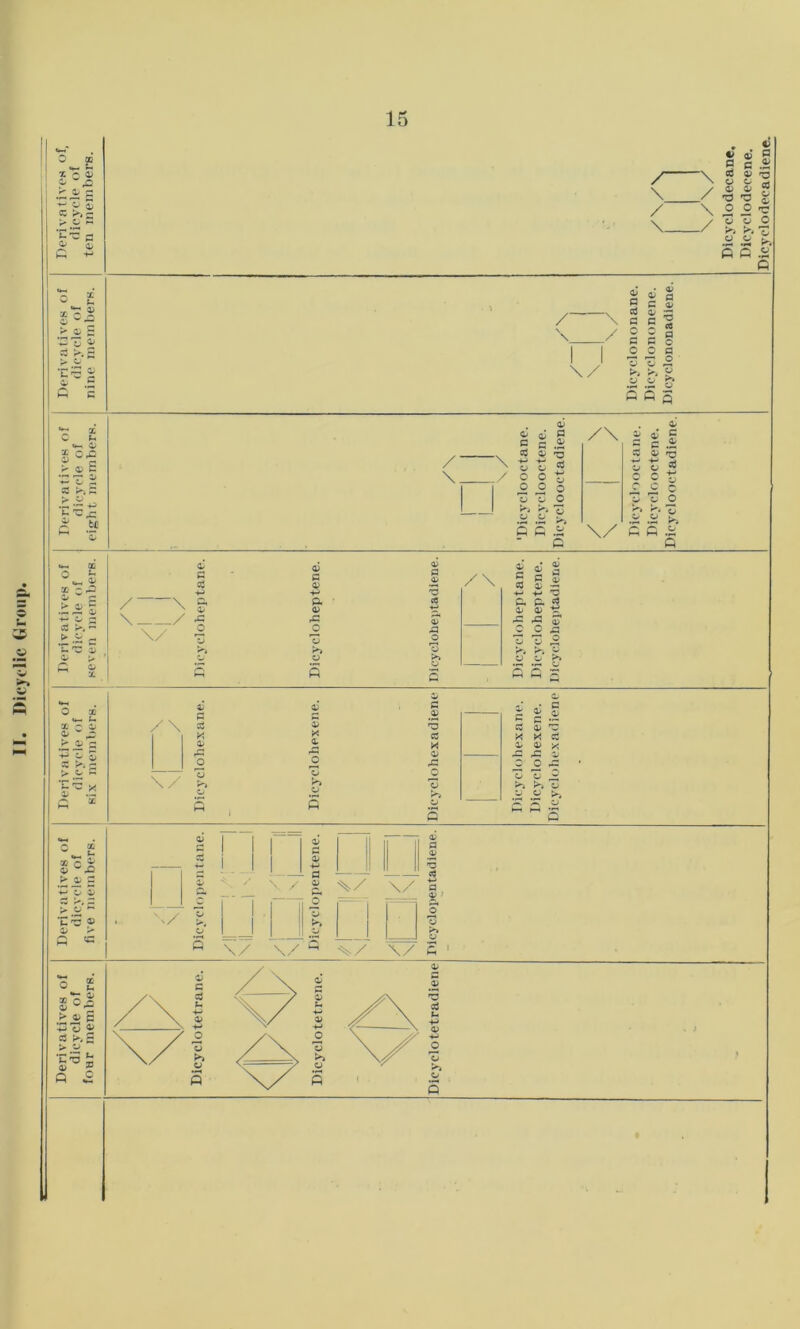 II. Dicydic Group. Dicyclodecadiene.