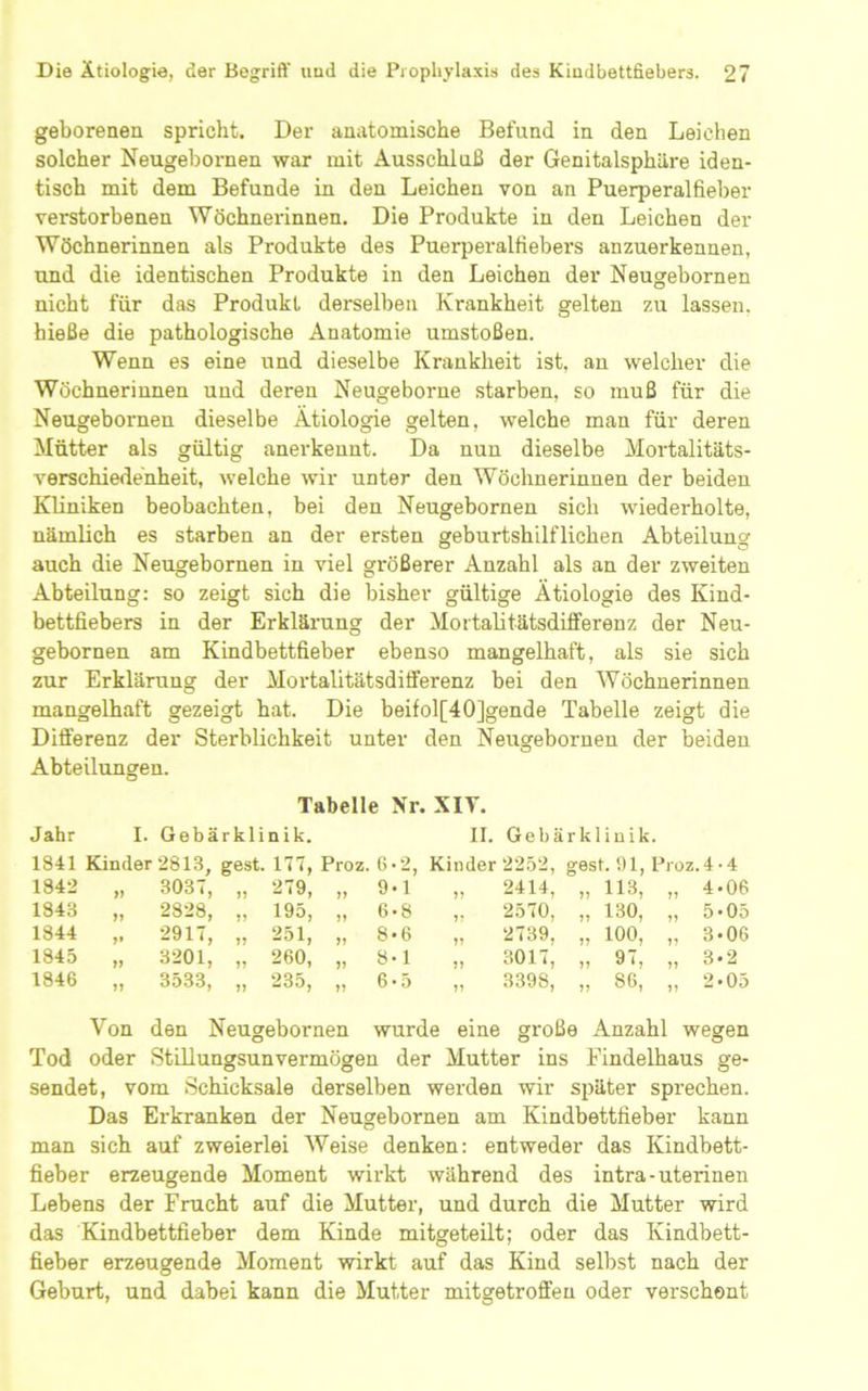 geborenen spricht. Der anatomische Befund in den Leichen solcher Neugebornen war mit Ausschluß der Genitalsphäre iden- tisch mit dem Befunde in den Leichen von an Puerperalfieber verstorbenen Wöchnerinnen. Die Produkte in den Leichen der Wöchnerinnen als Produkte des Puerperalfiebers anzuerkennen, und die identischen Produkte in den Leichen der Neugebornen nicht für das Produkt derselben Krankheit gelten zu lassen, hieße die pathologische Anatomie umstoßen. Wenn es eine und dieselbe Krankheit ist. an welcher die Wöchnerinnen und deren Neugeborne starben, so muß für die Neugebornen dieselbe Ätiologie gelten, welche man für deren Mütter als gültig anerkennt. Da nun dieselbe Mortalitäts- verschiedenheit, welche wir unter den Wöchnerinnen der beiden Kliniken beobachten, bei den Neugebornen sich wiederholte, nämlich es starben an der ersten geburtshilflichen Abteilunof auch die Neugebornen in viel größerer Anzahl als an der zweiten Abteilung: so zeigt sich die bisher gültige Ätiologie des Kind- bettfiebers in der Erklärung der Mortabtätsdifferenz der Neu- gebornen am Kindbettfieber ebenso mangelhaft, als sie sich zur Erklärung der Mortalitätsditferenz bei den Wöchnerinnen mangelhaft gezeigt hat. Die beifol[40]gende Tabelle zeigt die Differenz der Sterblichkeit unter den Neugebornen der beiden Abteilungen. Tabelle Nr. XIT. Jahr I. Gebärklinik. II. Gebärkliuik. 1841 Kinder 2813, gest. 177, Proz.6-2, Kinder 2252, gest. 91, Proz.4-4 1842 yy 3037, yy 279, yy 9-1 yy 2414, yy 113, yy 4-06 1843 yy 2828, yy 195, yy 6-8 yy 2570, yy 130, yy 5*05 1844 >» 2917, yy 251, yy 8 • 6 yy 2739, yy 100, yy 3.06 1845 yy 3201, yy 260, yy 8-1 yy 3017, yy 97, yy 3-2 1846 yy 3533, yy 235, yy 6 • 5 yy 3398, yy 86, yy 2-05 Von den Neugebornen wurde eine große Anzahl wegen Tod oder Stillungsunvermögen der Mutter ins Findelhaus ge- sendet, vom Schicksale derselben werden wir später sprechen. Das Erkranken der Neugebornen am Kindbettfieber kann man sich auf zweierlei Weise denken: entweder das Kindbett- fieber erzeugende Moment wirkt während des intra-uterinen Lebens der Frucht auf die Mutter, und durch die Mutter wird das Kindbettfieber dem Kinde mitgeteilt; oder das Kindbett- fieber erzeugende Moment wirkt auf das Kind selbst nach der Geburt, und dabei kann die Mutter mitgetrofifen oder verschont