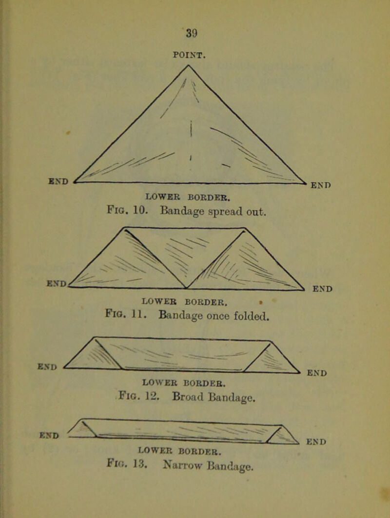 por.\T. Fig. 10. Bandage spread out. END LOWER BORDER. Fig. 12. Broad Bundagc. LOWER BORDER. Fig. 13. Narrow Bandage. I