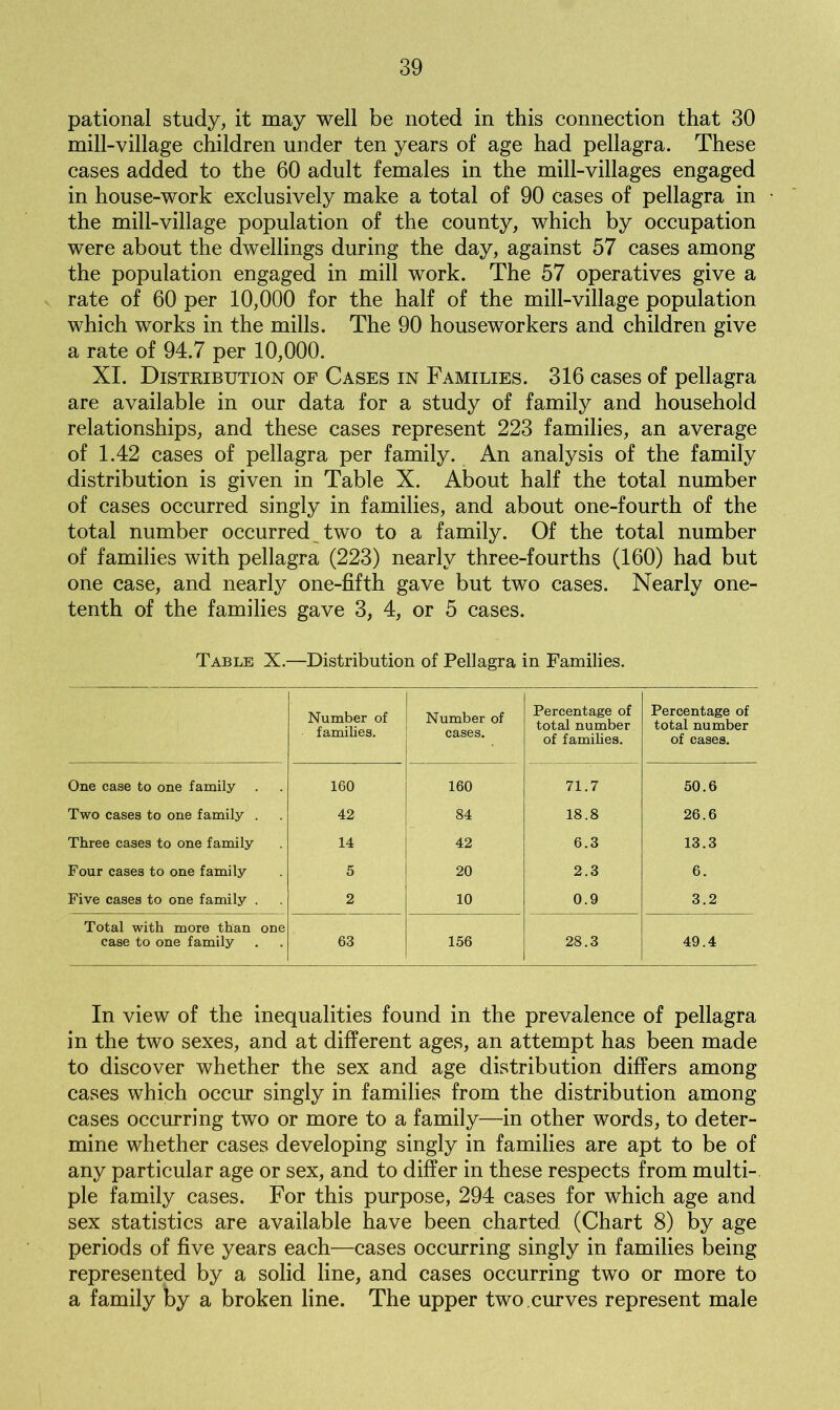 pational study, it may well be noted in this connection that 30 mill-village children under ten years of age had pellagra. These cases added to the 60 adult females in the mill-villages engaged in house-work exclusively make a total of 90 cases of pellagra in the mill-village population of the county, which by occupation were about the dwellings during the day, against 57 cases among the population engaged in mill work. The 57 operatives give a rate of 60 per 10,000 for the half of the mill-village population which works in the mills. The 90 houseworkers and children give a rate of 94.7 per 10,000. XI. Distribution of Cases in Families. 316 cases of pellagra are available in our data for a study of family and household relationships, and these cases represent 223 families, an average of 1.42 cases of pellagra per family. An analysis of the family distribution is given in Table X. About half the total number of cases occurred singly in families, and about one-fourth of the total number occurred two to a family. Of the total number of families with pellagra (223) nearly three-fourths (160) had but one case, and nearly one-fifth gave but two cases. Nearly one- tenth of the families gave 3, 4, or 5 cases. Table X.—Distribution of Pellagra in Families. Number of families. Number of cases. Percentage of total number of families. Percentage of total number of cases. One case to one family 160 160 71.7 50.6 Two cases to one family . 42 84 18.8 26.6 Three cases to one family 14 42 6.3 13.3 Four cases to one family 5 20 2.3 6. Five cases to one family . 2 10 0.9 3.2 Total with more than one case to one family 63 156 28.3 49.4 In view of the inequalities found in the prevalence of pellagra in the two sexes, and at different ages, an attempt has been made to discover whether the sex and age distribution differs among cases which occur singly in families from the distribution among cases occurring two or more to a family—in other words, to deter- mine whether cases developing singly in families are apt to be of any particular age or sex, and to differ in these respects from multi- ple family cases. For this purpose, 294 cases for which age and sex statistics are available have been charted (Chart 8) by age periods of five years each—cases occurring singly in families being represented by a solid line, and cases occurring two or more to a family by a broken line. The upper two. curves represent male