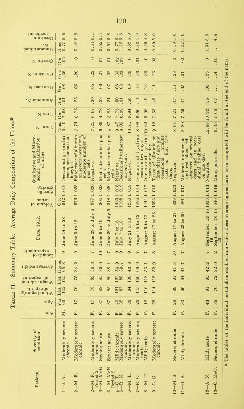 00 0 CO 0 05 UtUp’B9JQ IO IO CO to co to CO tH CO to to to »o N a^ CO tO to !>• rH 00 to CO to to CO patniiuajapufj 0 0 0 0 O r-1 0 0 0 d •fq uijBajQ BO n • 0 c O O 0 0 aiap^aj^ c CO 20 22 CM 22 CO 01 30 33 36 26 23 25 0 • ' W piou OUfl doo CO to CO co co 05 CO CO tO tO 'N 'Biaouiray as; 0 • .25 0 CO .33 .21 Ol-H lO-rtc .56 .41 .49 00 T* .47 .41 to CO co >0 co •a 10 a rH 0 00 to 05 CM CO •n «wn e^. 0 00 0 05 10 0 to CM to 05 CO 0!> co CO CO t^co 00 CO 05 0 t> *N I^OJL a^ 005 UO 05 00 0 00 0 C5 00 00 CM 05 2 a w.O L I ^ o ils © 3 <+-i CQ ^ H CO CM CO 0 rH 05 00 05 rH 0 co CM O jqSiam aSBagAy M * bfliO ■cH co 05 00 •^05 co CO CO CM rH rH CM CM Wco CO CO CO co *0 co CO IO to ■4* CO •JU(U9dx9 JO CQ J2 iO CM iO CO CM 00 0 0 00 00 rH to CM t> 00 00 00 CM 00 0 uo rH rH 05 05 05 r- paa jb jqSiOAi rH rH rH rH rH •J(J9dX9 JO n ^ CO oo 00 IO rH f>« Tt« to CO Th 05 0 rH 0 t> 00 CO CM 00 05 rH rH 00 05 05 1> 3tuaiS9q jb rH rH rH rH *9Sy £0 I> h- in O CM 0 0 00 00 00 CO CO 10 rH rH CO CO CO co CM rH CM CM CO CO •X9g M. (2 c2 f2 f2 fa fa fa fa fa fa fa .. ... a c3 a © 03 T3 o 3 o © 32 T3 © 3 a S o © 3 TJ 3 O -O oj -p» CD a 3 3 'a ■? a .a © a +S u 3 fc.2 •3 +> * , • ^4 ©3 © o GO » ■So g-a © o •g-s g-a © o '0J3 <d M O > TO ® >? 3 3 g -p> O 3 cJ-3 .. P g 0) © o Pi ©fa > PH © © iS; co © > © co © Pi © > .2 8 §>* U <D O f-4 <D r* CD OQ 3 d «-2 © « g-s g-a • - © o © o O73 gjTO g —1 043 043 ‘■°S° <D <D O OQ .1? HH CD d -g ° g © 3 © -p> .» a 3r3 3 a35 5 © g-s © o 'Ba 2° a O (D > CD m a o <D H^> d o c3 o -a o fH rd o (D > <D CQ a a 4* a <D d pu* ◄ >“5 &H CM O fa-gS O CM p4 d H d CO M 5? %%% 1 ^ ! S ©dfa 1 ^ II s 1 fa | | d | s 1 « | | CM CO co CO 00 05 0 rH CM o o O