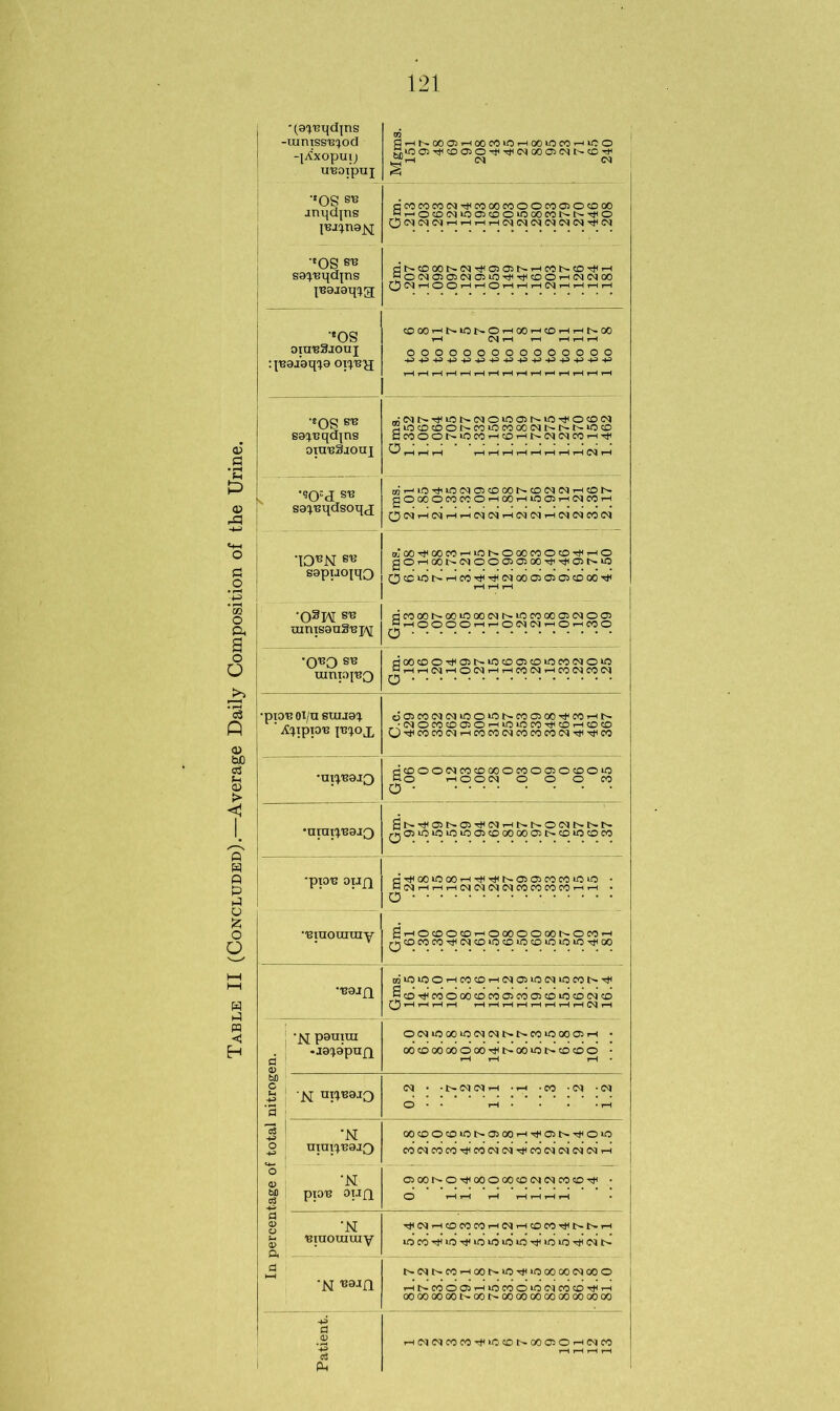 121 •(apBqdjns -uimss'B^od -[Axopuij UBOipiXI m rtHNOOOiHOOCOiOHOOtOCOHiCO rriO Ci^CDO)0^rti(NOOO(MNC^ ^T-H 04 04 ‘‘OS SB jnqdjns pjj^na^ ‘‘OS sb sapBqdjns jeaiaq^g; CCOCOCOfN^COOOCOOOCOOOCOOO «»-<0<0<NiOC5«0©U500eoi>t^Tt<© dl>COOOl>(NT^Oait>i-HCOl>CO^rH HOC^OiOi(M05iO^T}icDOH(NWOO •*os OIU'ESJOUJ : iBaiaq^a opny; COOOrHNlONOrHOOr-lCOHHNOO rH 04 rH r-1 rH rH rH ooooooooooooooo 4J-p-P-P-P-P-P-P-PH+i-P-P-P-P •‘OS sb sapcqdjns oto'eSjouj mNN^iONINOiOdNiOTfOffiN 2>ocD<o©t^eo»oeoooe'ii^t^i>u3co CCCOOSiOCOH©HNO)(NCOH'# rH rH rH rH rH rH rH rH rH rH rH 04 rH •90‘d sb sapBqdsoqj OTi-<L0T^L004OCD00r>C00404rHC0r^ pOQOOCOCCOHOOHtOOiHOlCOH lO^N sb sapucqqo oIoo^oofOr-iicr^oooeoocDTf^^-io pO’-HCOt^(MOOai0500rfi^tH05t^iO C5cc^oi>rHCOTt<^o4oocia)C5CDooTt< •■eiuomuiy ShO(DO©hOOOOOOONOCOh ^dcoco^odiodiomioioioxfoo •■eaipi miOiOOHCOdH(M©iOiMiOMNT)i ScO-^coOOOOCOOCOOOtOOKNO (jj rH rH rH rH rH rH rH rH rH rH rH rH 04 rH *jfsl patiun -•ia^apufq § 0(NiOOOtO(N(MNNCOiOOOO)H • COCOOOOOOOO^t-OOiOl>COCO© • rH rH rH M £ ! 'N npBaiQ 3 | 04 • • I> 04 04 rH .rH *C0 *04 -04 O * • rH .... rH 31 ’N o uturpsai') OOCOOd>ONO)(»H^O)N^OiO CO(NCOCO-^CO(M(N'#CO(M<M(M<Nt-i o * *N W) pp'B OUft -h 05 OOt^ O Tf! 00 O COCO <N <N CO CO • ^0 rH rH rH rH rH rH rH • a £ 'Biuorauxy p, ] Tt<04rHCDCOCOrH04rHCOCOr^r>t>rH •OCOTtl>OTtiiOiOiOiOTt<iOiOTt<(NI> d ‘N I>04t^C0rH00t^»OT^tOC0000400O HNCOOOJHiOCOOiOOlCOCDrtiH OOOOOOOOt-OOr-OOOOOOOOGOOOOOOO Patient. HOINCOCO'tiOdNOOOOHNCO