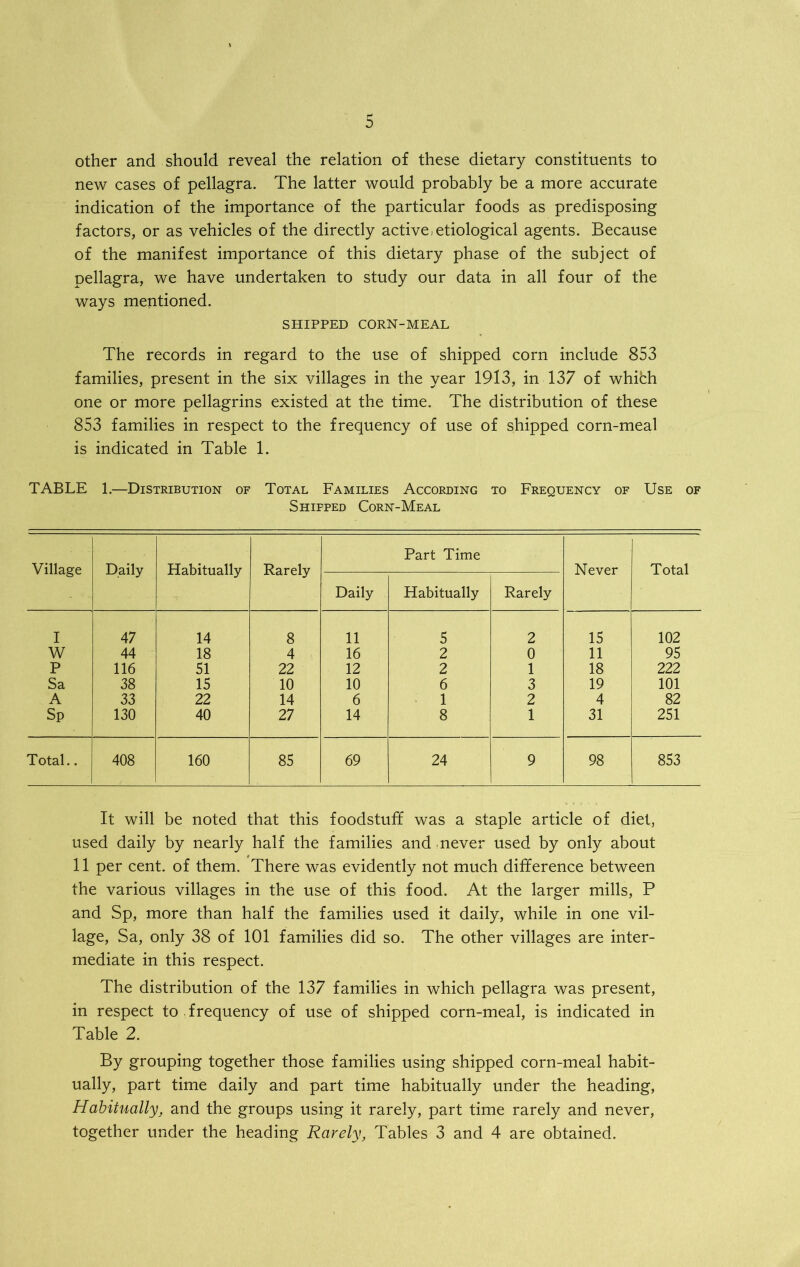 r* D other and should reveal the relation of these dietary constituents to new cases of pellagra. The latter would probably be a more accurate indication of the importance of the particular foods as predisposing factors, or as vehicles of the directly active .etiological agents. Because of the manifest importance of this dietary phase of the subject of pellagra, we have undertaken to study our data in all four of the ways mentioned. SHIPPED CORN-MEAL The records in regard to the use of shipped corn include 853 families, present in the six villages in the year 1913, in 137 of whith one or more pellagrins existed at the time. The distribution of these 853 families in respect to the frequency of use of shipped corn-meal is indicated in Table 1. TABLE 1.—Distribution of Total Families According to Frequency of Use of Shipped Corn-Meal Village Daily Habitually Rarely Part Time Never Total Daily Habitually Rarely I 47 14 8 11 5 2 15 102 W 44 18 4 16 2 0 11 95 P 116 51 22 12 2 1 18 222 Sa 38 15 10 10 6 3 19 101 A 33 22 14 6 1 2 4 82 Sp 130 40 27 14 8 1 31 251 Total.. 408 160 85 69 24 9 98 853 It will be noted that this foodstuff was a staple article of diet, used daily by nearly half the families and never used by only about 11 per cent, of them. There was evidently not much difference between the various villages in the use of this food. At the larger mills, P and Sp, more than half the families used it daily, while in one vil- lage, Sa, only 38 of 101 families did so. The other villages are inter- mediate in this respect. The distribution of the 137 families in which pellagra was present, in respect to,frequency of use of shipped corn-meal, is indicated in Table 2. By grouping together those families using shipped corn-meal habit- ually, part time daily and part time habitually under the heading, Habitually, and the groups using it rarely, part time rarely and never, together under the heading Rarely, Tables 3 and 4 are obtained.