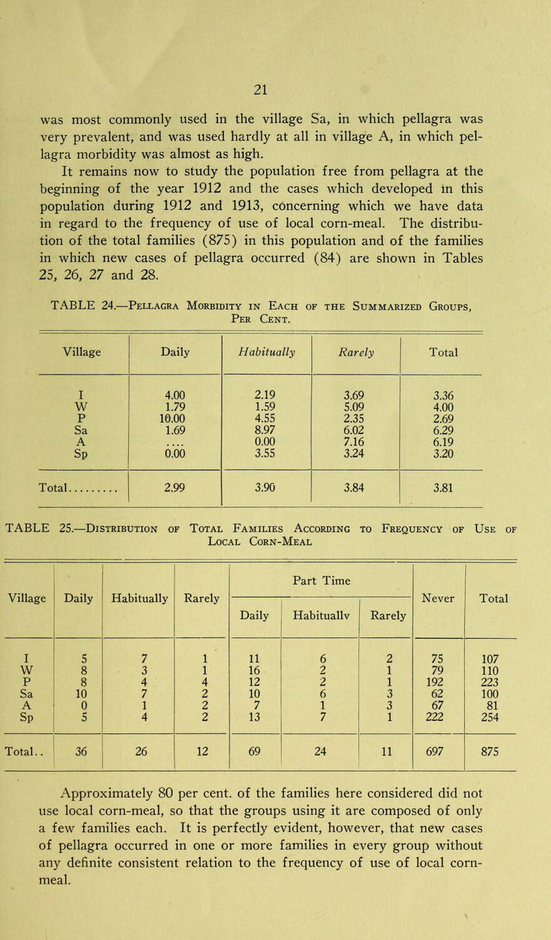 was most commonly used in the village Sa, in which pellagra was very prevalent, and was used hardly at all in village A, in which pel- lagra morbidity was almost as high. It remains now to study the population free from pellagra at the beginning of the year 1912 and the cases which developed in this population during 1912 and 1913, concerning which we have data in regard to the frequency of use of local corn-meal. The distribu- tion of the total families (875) in this population and of the families in which new cases of pellagra occurred (84) are shown in Tables 25, 26, 27 and 28. TABLE 24.—Pellagra Morbidity in Each of the Summarized Groups, Per Cent. Village Daily Habitually Rarely Total I 4.00 2.19 3.69 3.36 W 1.79 1.59 5.09 4.00 P 10.00 4.55 2.35 2.69 Sa 1.69 8.97 6.02 6.29 A • • • • 0.00 7.16 6.19 Sp 0.00 3.55 3.24 3.20 Total 2.99 3.90 3.84 3.81 TABLE 25.—Distribution of Total Families According to Frequency of Use of Local Corn-Meal Village Daily Habitually Rarely Part Time Never Total Daily Habitually Rarely I 5 7 1 11 6 2 75 107 W 8 3 1 16 2 1 79 110 P 8 4 4 12 2 1 192 223 Sa 10 7 2 10 6 3 62 100 A 0 1 2 7 1 3 67 81 Sp 5 4 2 13 7 1 222 254 Total.. 36 26 12 69 24 11 697 875 Approximately 80 per cent, of the families here considered did not use local corn-meal, so that the groups using it are composed of only a few families each. It is perfectly evident, however, that new cases of pellagra occurred in one or more families in every group without any definite consistent relation to the frequency of use of local corn- meal.