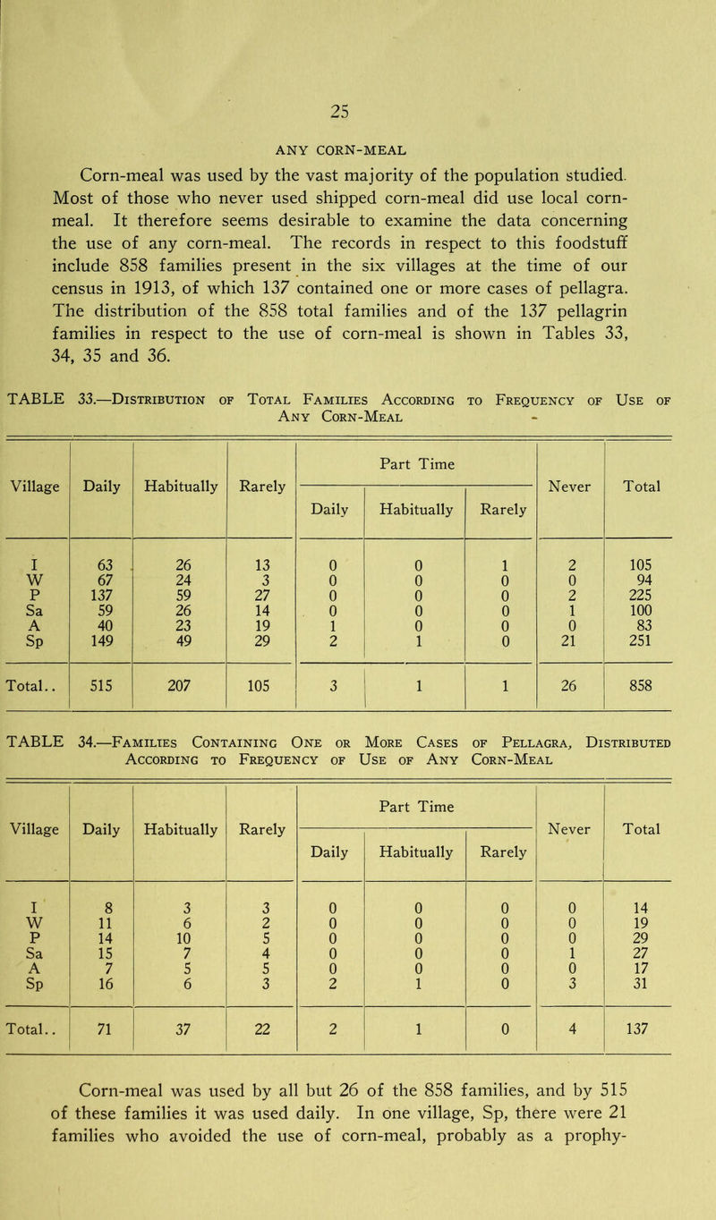 ANY CORN-MEAL Corn-meal was used by the vast majority of the population studied. Most of those who never used shipped corn-meal did use local corn- meal. It therefore seems desirable to examine the data concerning the use of any corn-meal. The records in respect to this foodstuff include 858 families present in the six villages at the time of our census in 1913, of which 137 contained one or more cases of pellagra. The distribution of the 858 total families and of the 137 pellagrin families in respect to the use of corn-meal is shown in Tables 33, 34, 35 and 36. TABLE 33.—Distribution of Total Families According to Frequency of Use of Any Corn-Meal Village Daily Habitually Rarely Part Time Never Total Daily Habitually Rarely I 63 26 13 0 0 1 2 105 W 67 24 3 0 0 0 0 94 P 137 59 27 0 0 0 2 225 Sa 59 26 14 0 0 0 1 100 A 40 23 19 1 0 0 0 83 Sp 149 49 29 2 1 0 21 251 Total.. 515 207 105 3 1 1 26 858 TABLE 34.—Families Containing One or More Cases of Pellagra, Distributed According to Frequency of Use of Any Corn-Meal Village Daily Habitually Rarely Part Time Never Total Daily Habitually Rarely I 8 3 3 0 0 0 0 14 W 11 6 2 0 0 0 0 19 P 14 10 5 0 0 0 0 29 Sa 15 7 4 0 0 0 1 27 A 7 5 5 0 0 0 0 17 Sp 16 6 3 2 1 0 3 31 Total.. 71 37 22 2 1 0 4 137 Corn-meal was used by all but 26 of the 858 families, and by 515 of these families it was used daily. In one village, Sp, there were 21 families who avoided the use of corn-meal, probably as a prophy-