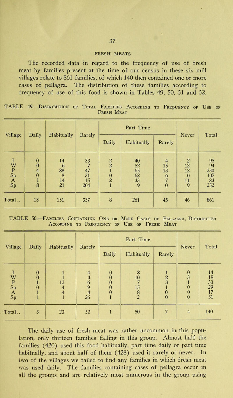 FRESH MEATS The recorded data in regard to the frequency of use of fresh meat by families present at the time of our census in these six mill villages relate to 861 families, of which 140 then contained one or more cases of pellagra. The distribution of these families according to frequency of use of this food is shown in Tables 49, 50, 51 and 52. TABLE 49.—Distribution of Total Families According to Frequency of Use of Fresh Meat Village Daily Habitually Rarely Part Time Never Total Daily Habitually Rarely I 0 14 33 2 40 4 2 95 W 0 6 7 2 52 15 12 94 P 4 88 47 1 65 13 12 230 Sa 0 8 31 0 62 6 0 107 A 1 14 15 2 33 7 11 83 Sp 8 21 204 1 9 0 9 252 Total.. 13 151 337 8 261 45 46 861 TABLE 50.—Families Containing One or More Cases of Pellagra, Distributed According to Frequency of Use of Fresh Meat Village Daily Habitually Rarely Part Time Never Total Daily Habitually Rarely I 0 1 4 0 8 1 0 14 W 0 1 3 0 10 2 3 19 P 1 12 6 0 7 3 1 30 Sa 0 4 9 0 15 1 0 29 A 1 4 4 0 8 0 0 17 Sp 1 1 26 1 2 0 0 31 Total.. 3 23 52 1 50 7 4 140 The daily use of fresh meat was rather uncommon in this popu- lation, only thirteen families falling in this group. Almost half the families (420) used this food habitually, part time daily or part time habitually, and about half of them (428) used it rarely or never. In two of the villages we failed to find any families in which fresh meat was used daily. The families containing cases of pellagra occur in all the groups and are relatively most numerous in the group using