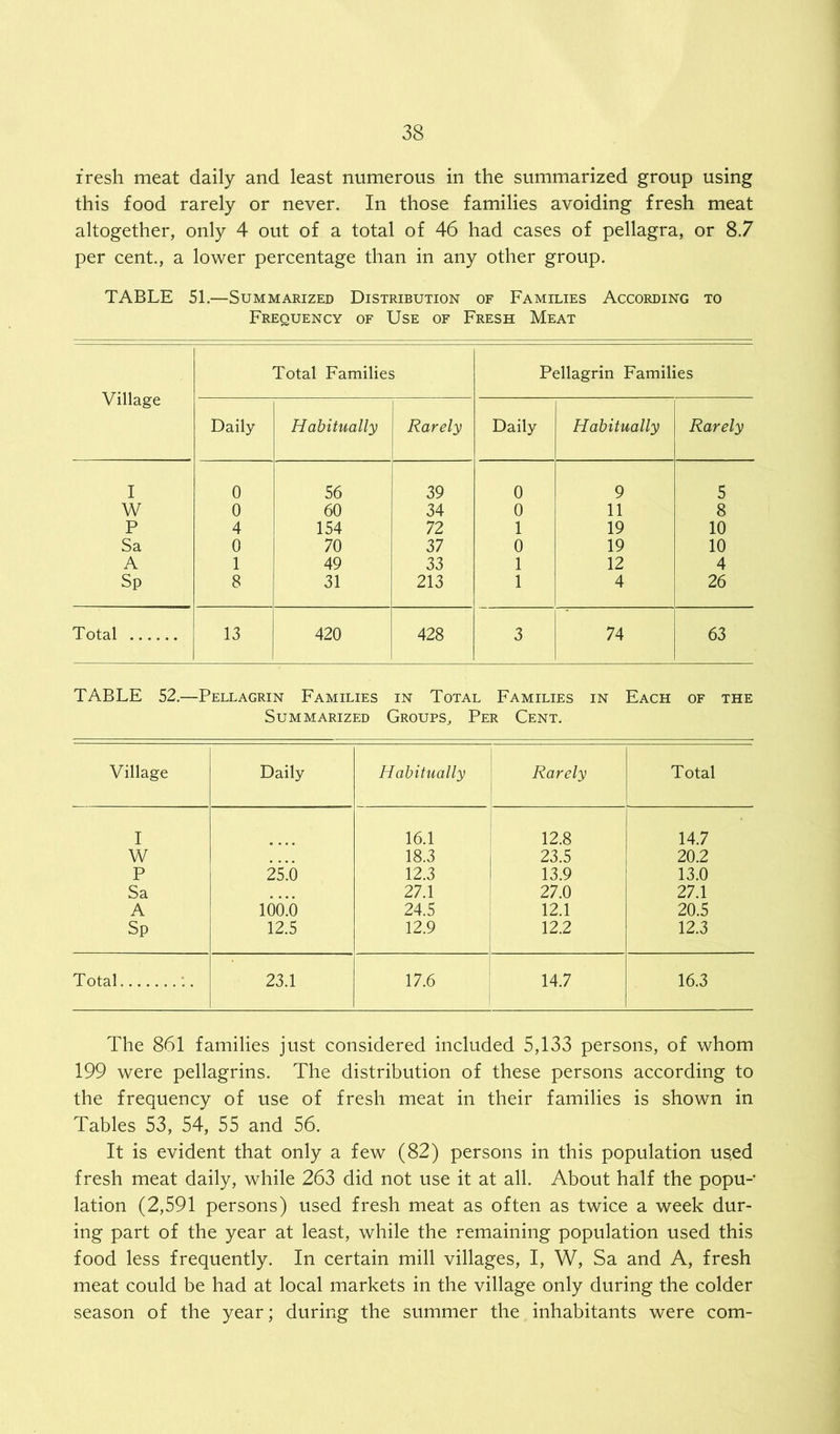 fresh meat daily and least numerous in the summarized group using this food rarely or never. In those families avoiding fresh meat altogether, only 4 out of a total of 46 had cases of pellagra, or 8.7 per cent., a lower percentage than in any other group. TABLE 51.—Summarized Distribution of Families According to Frequency of Use of Fresh Meat Village Total Families Pellagrin Families Daily Habitually Rarely Daily Habitually Rarely I 0 56 39 0 9 5 W 0 60 34 0 11 8 P 4 154 72 1 19 10 Sa 0 70 37 0 19 10 A 1 49 33 1 12 4 Sp 8 31 213 1 4 26 Total 13 420 428 3 74 63 TABLE 52.—Pellagrin Families in Total Families in Each of the Summarized Groups., Per Cent. Village Daily Habitually Rarely Total I 16.1 12.8 14.7 W 18.3 23.5 20.2 P 25.6 12.3 13.9 13.0 Sa 27.1 27.0 27.1 A 100.6 24.5 12.1 20.5 Sp 12.5 12.9 12.2 12.3 Total 23.1 17.6 14.7 16.3 The 861 families just considered included 5,133 persons, of whom 199 were pellagrins. The distribution of these persons according to the frequency of use of fresh meat in their families is shown in Tables 53, 54, 55 and 56. It is evident that only a few (82) persons in this population used fresh meat daily, while 263 did not use it at all. About half the popu- lation (2,591 persons) used fresh meat as often as twice a week dur- ing part of the year at least, while the remaining population used this food less frequently. In certain mill villages, I, W, Sa and A, fresh meat could be had at local markets in the village only during the colder season of the year; during the summer the inhabitants were com-