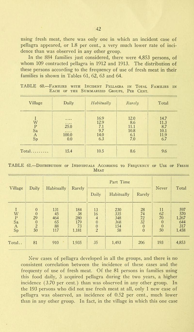 using fresh meat, there was only one in which an incident case of pellagra appeared, or 1.8 per cent., a very much lower rate of inci- dence than was observed in any other group. In the 884 families just considered, there were 4,853 persons, of whom 109 contracted pellagra in 1912 and 1913. The distribution of these persons according to the frequency of use of fresh meat in their families is shown in Tables 61, 62, 63 and 64. TABLE 60.—Families with Incident Pellagra in Total Families in Each of the Summarized Groups, Per Cent. Village Daily Habitually Rarely Total 1 16.9 12.0 14.7 VV • • • • 12.9 8.6 11.3 P 25.0 7.1 11.1 8.7 Sa • • • • 9.7 10.8 10.1 A 100.0 14.0 6.1 11.9 Sp 0.0 6.3 7.0 6.7 Total. 15.4 10.5 8.6 9.6 TABLE 61.—Distribution of Individuals According to Frequency of Use of Fresh Meat Village Daily Habitually Rarely Part Time Never Total Daily Habitually Rarely I 0 131 184 13 230 28 11 597 W 0 45 38 16 335 74 62 570 P 29 464 280 4 348 72 70 1,267 Sa 0 65 179 0 368 32 0 644 A 2 88 73 0 154 0 0 317 Sp 50 117 1,181 2 58 0 50 1,458 Total.. 81 910 1,935 35 1,493 206 193 4,853 New cases of pellagra developed in all the groups, and there is no consistent correlation between the incidence of these cases and the frequenty of use of fresh meat. Of the 81 persons in families using this food daily, 3 acquired pellagra during the two years, a higher incidence (3.70 per cent.) than was observed in any other group. In the 193 persons who did not use fresh meat at all, only 1 new case of pellagra was observed, an incidence of 0.52 per cent., much lower than in any other group. In fact, in the village in which this one case