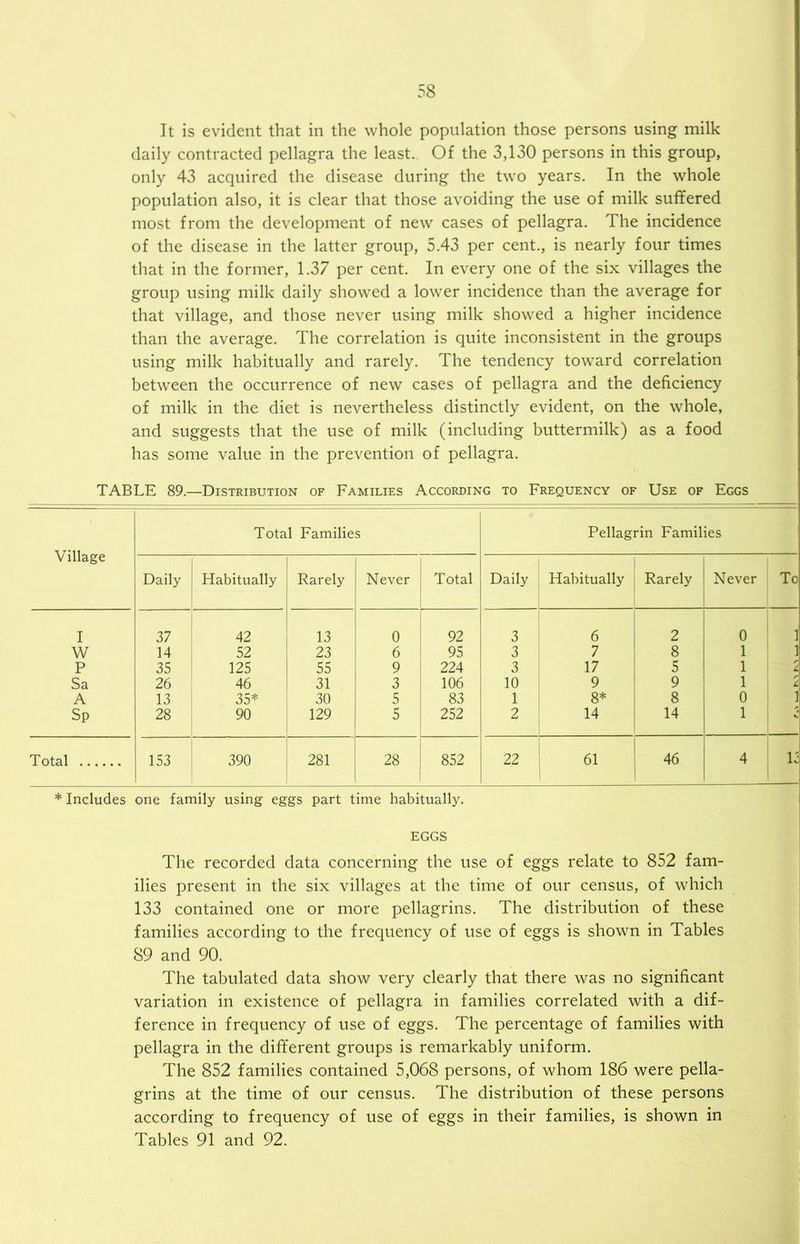 It is evident that in the whole population those persons using milk daily contracted pellagra the least. Of the 3,130 persons in this group, only 43 acquired the disease during the two years. In the whole population also, it is clear that those avoiding the use of milk suffered most from the development of new cases of pellagra. The incidence of the disease in the latter group, 5.43 per cent., is nearly four times that in the former, 1.37 per cent. In every one of the six villages the group using milk daily showed a lower incidence than the average for that village, and those never using milk showed a higher incidence than the average. The correlation is quite inconsistent in the groups using milk habitually and rarely. The tendency toward correlation between the occurrence of new cases of pellagra and the deficiency of milk in the diet is nevertheless distinctly evident, on the whole, and suggests that the use of milk (including buttermilk) as a food has some value in the prevention of pellagra. TABLE 89.—Distribution of Families According to Frequency of Use of Eggs Village Total Families Daily Habitually Rarely Never Total I 37 42 13 0 92 W 14 52 23 6 95 P 35 125 55 9 224 Sa 26 46 31 3 106 A 13 35* 30 5 83 Sp 28 90 129 5 252 Total 153 390 281 28 852 Pellagrin Families Daily Habitually Rarely Never 3 6 2 0 3 7 8 1 3 17 5 1 10 9 9 1 1 8* 8 0 2 14 14 1 22 61 46 4 To * Includes one family using eggs part time habitually. EGGS The recorded data concerning the use of eggs relate to 852 fam- ilies present in the six villages at the time of our census, of which 133 contained one or more pellagrins. The distribution of these families according to the frequency of use of eggs is shown in Tables 89 and 90. The tabulated data show very clearly that there was no significant variation in existence of pellagra in families correlated with a dif- ference in frequency of use of eggs. The percentage of families with pellagra in the different groups is remarkably uniform. The 852 families contained 5,068 persons, of whom 186 were pella- grins at the time of our census. The distribution of these persons according to frequency of use of eggs in their families, is shown in Tables 91 and 92. <•-' J ' b