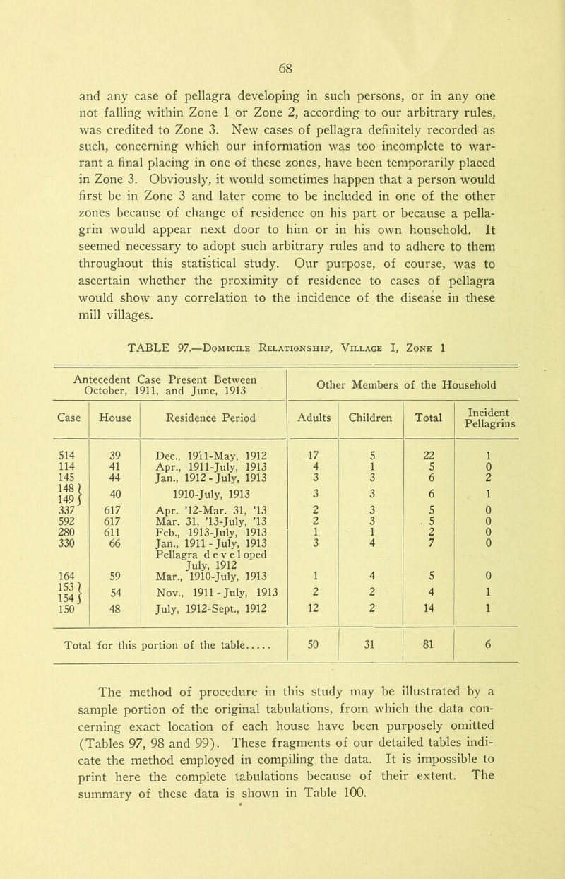 and any case of pellagra developing in such persons, or in any one not falling within Zone 1 or Zone 2, according to our arbitrary rules, was credited to Zone 3. New cases of pellagra definitely recorded as such, concerning which our information was too incomplete to war- rant a final placing in one of these zones, have been temporarily placed in Zone 3. Obviously, it would sometimes happen that a person would first be in Zone 3 and later come to be included in one of the other zones because of change of residence on his part or because a pella- grin would appear next door to him or in his own household. It seemed necessary to adopt such arbitrary rules and to adhere to them throughout this statistical study. Our purpose, of course, was to ascertain whether the proximity of residence to cases of pellagra would show any correlation to the incidence of the disease in these mill villages. TABLE 97.—Domicile Relationship, Village I, Zone 1 Antecedent Case Present Between October, 1911, and June, 1913 Other Members of the Household Case House Residence Period Adults Children Total Incident Pellagrins 514 39 Dec., 1911-May, 1912 17 5 22 1 114 41 Apr., 1911-July, 1913 4 1 5 0 145 44 Jan., 1912-July, 1913 3 3 6 2 148 ) 149 j 40 1910-July, 1913 0 3 6 1 337 ^ 617 Apr. T2-Mar. 31, T3 2 3 5 0 592 617 Mar. 31, T3-July, T3 2 3 5 0 280 611 Feb., 1913-July, 1913 1 1 2 0 330 66 Jan., 1911-July, 1913 3 4 7 0 Pellagra d e v e 1 oped July, 1912 164 59 Mar., 1910-July, 1913 1 4 5 0 153 7 154 ( 54 Nov., 1911-July, 1913 2 2 4 1 150 48 July, 1912-Sept., 1912 12 2 14 1 Total for this portion of the table 50 31 81 6 The method of procedure in this study may be illustrated by a sample portion of the original tabulations, from which the data con- cerning exact location of each house have been purposely omitted (Tables 97, 98 and 99). These fragments of our detailed tables indi- cate the method employed in compiling the data. It is impossible to print here the complete tabulations because of their extent. The summary of these data is shown in Table 100.
