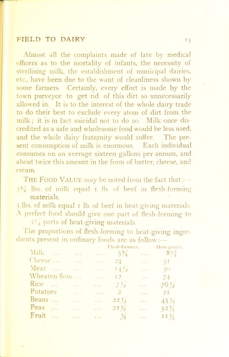 T5 Almost all the complaints made of late medical officers as to the mortality of infants, the necessity of sterilising milk, the establishment of municipal dairies, etc., have been due to the want of cleanliness shown by some farmers. Certainly, every effort is made by the town purveyor to get rid of this dirt so unnecessarily allowed in. It is to the interest of the whole dairy trade to do their best to exclude every atom of dirt from the milk ; it is in fact suicidal not to do so. Milk once dis- credited as a safe and wholesome food would be less used, and the whole dairy fraternity would suffer. The pre- sent consumption of milk is enormous. Each individual consumes on an average sixteen gallons per annum, and about twice this amount in the form of butter, cheese, and cream. The Food Value may be noted from the fact that;— lbs. of milk equal i lb. of beef in flesh-forming materials. S lbs. of milk equal i lb. of beef in heat-giving materials. •A perfect food should give one part of flesh-forming to ^ '4 parts of heat-giving materials. 1 he proportions of flesh-forming to heat-giving ingre- dients present in ordinary foods are as follow : - .Milk Klosh-lbrmcrs. 'I .5/4 1 Ical-fii ve Cheese ... .3' Meat ... 1 k'i Wheaten flour ... 12 74 Rice ;,c' ••• 7^)2 Potatoes 2 21 Beans ... 2 2 45/2 Peas ... 22)4 F ruit ... • • 1 }4