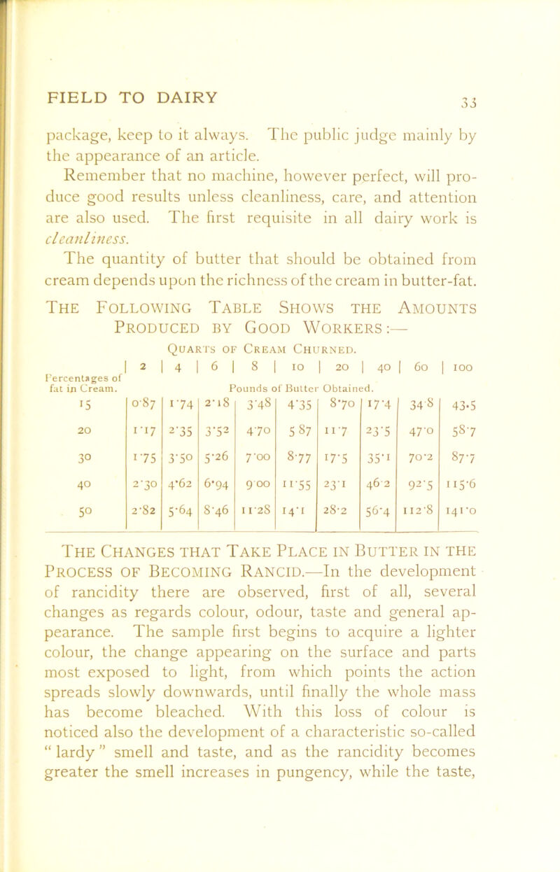 package, keep to it always. The public judge mainly by the appearance of an article. Remember that no machine, however perfect, will pro- duce good results unless cleanliness, care, and attention are also used. The first requisite in all dairy work is cleanliness. The quantity of butter that should be obtained from cream depends upon the richness of the cream in butter-fat. The Following Table Shows the Amounts Produced by Good Workers:— Quarts of Cream Churned. I 2 I 4 I 6 I 8 1 10 I 20 I 40 I 6o I 100 I'ercentages of fat iji Cream. Pounds of Butler Obtained. 15 0 00 174 2-i8 3'48 4'35 870 17-4 348 43*5 20 II7 2‘35 3'S2 470 587 117 23'5 47-0 587 30 175 3-50 5-26 7'oo 877 17-5 35'i 70-2 87-7 40 2-30 4’62 6-94 9 00 >i'5S 231 462 92-5 115-6 50 2’82 5-64 8-46 1128 14M 28-2 56-4 112-8 141-0 The Changes that Take Place in Butter in the Process of Becoming Rancid.—In the development of rancidity there are observed, first of all, several changes as regards colour, odour, taste and general ap- pearance. The sample first begins to acquire a lighter colour, the change appearing on the surface and parts most exposed to light, from which points the action spreads slowly downwards, until finally the whole mass has become bleached. With this loss of colour is noticed also the development of a characteristic so-called “ lardy ” smell and taste, and as the rancidity becomes greater the smell increases in pungency, while the taste,