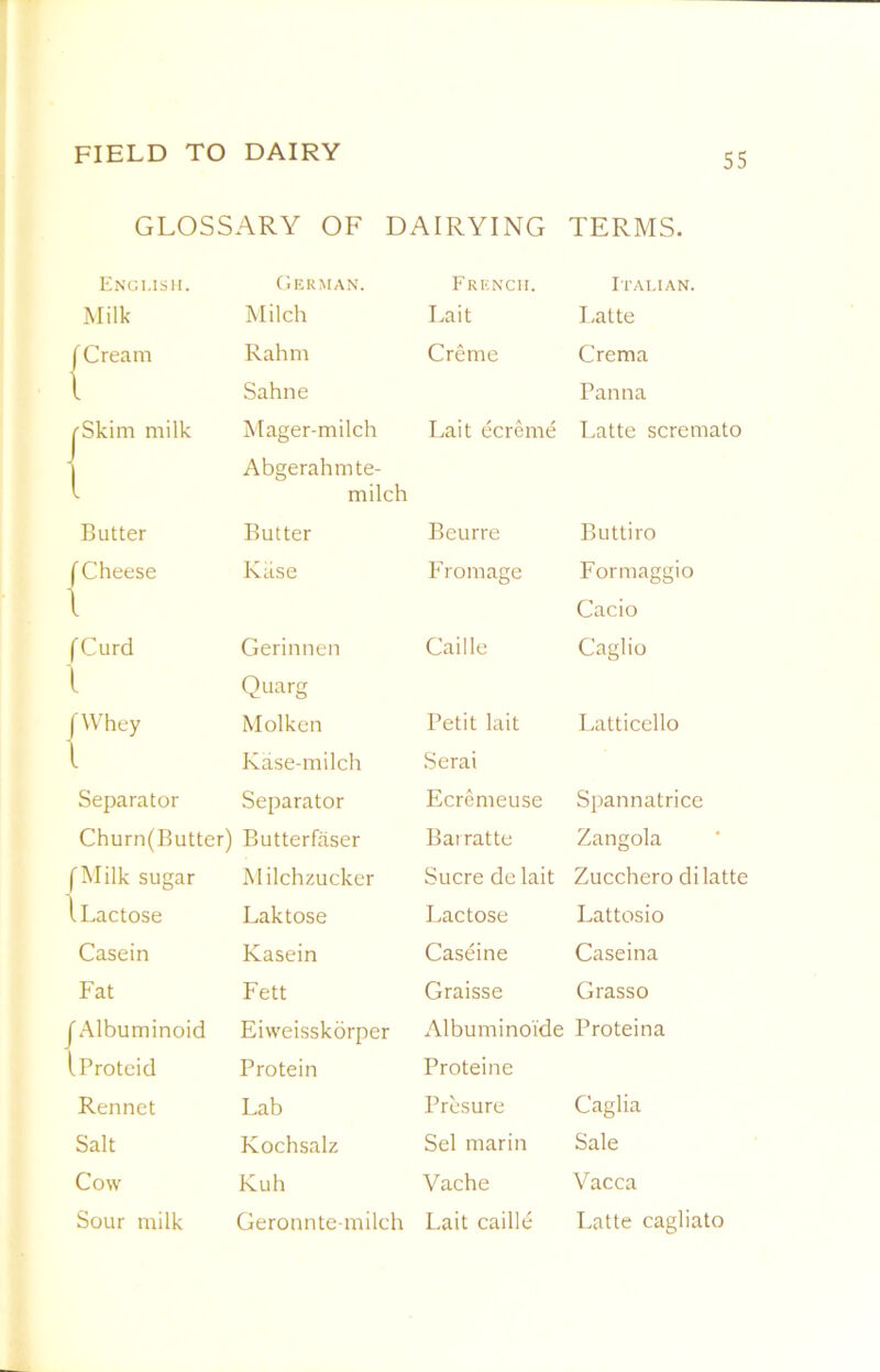 GLOSSARY OF DAIRYING TERMS. Engush. German. French. Italian. Milk Milch Lait Latte 1 Cream Rahm Sahne Creme Crema Panna jSkim milk 1 Mager-milch Abgerahmte- milch Lait ecreme Latte scremato Butter Butter Beurre Buttiro |Cheese Kiise Fromage Formaggio Cacio fCurd 1 Gerinnen Quarg Caille Caglio |Whey Molkcn Kase-milch Petit lait Serai Latticello Separator Separator Ecremeuse Spannatrice Churn(Butter) Butterfaser Barratte Zangola ('Milk sugar Milchzucker Sucre de lait Zucchero di latte 1 Lactose Laktose Lactose Lattosio Casein Kasein Caseine Caseina Fat Fett Graisse Grasso J Albuminoid Eiweisskorper Albuminoi'de Proteina IProteid Protein Proteine Rennet Lab Presure Caglia Salt Kochsalz Sel marin Sale Cow Kuh Vache Vacca Sour milk Geronnte-milch Lait caille Latte cagliato