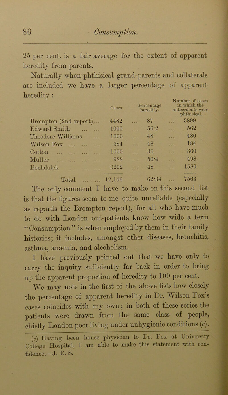 25 per cent, is a fair average for the extent of apparent heredity from parents. Natimally when phthisical grand-parents and collaterals are included we have a larger percentage of apparent heredity : Cases. Percentage heredity. Number of cases in which the antecedents were phthisical. Brompton (2nd report)... 4482 ... 87 ... 3899 Edward Smith 1000 ... 56'2 562 Theodore Wilhams 1000 ... 48 480 Wilson Fox 384 ... 48 184 Cotton 1000 ... 36 360 Muller 988 ... 50-4 498 Bochdalek 3292 ... 48 ... 1580 Total 12,146 ... 62-34 ... 7563 The only comment I have to make on this second list is that the figures seem to me quite unreliable (especially as regards the Brompton, report), for all who have much to do with London out-patients know how wide a term “Consumption” is when employedhy them in their family histories; it includes, amongst other diseases, hroncliitis, asthma, anaemia, and alcoholism. I have previously pointed out that we have only to carry the inquiry suflficiently far hack in order to bring up the ajjparent proportion of heredity to 100 per cent. We may note in the first of the above lists how closely the percentage of apparent heredity in Dr. Wilson Fox’s cases coincides with my own; in both of these series the patients were drawn from the same class of people, chiefiy London poor living under unhygienic conditions (c). (c) Having been house physician to Dr. Fox at University College Hospital, I am able to make this statement with con- fidence.—J. E. S.