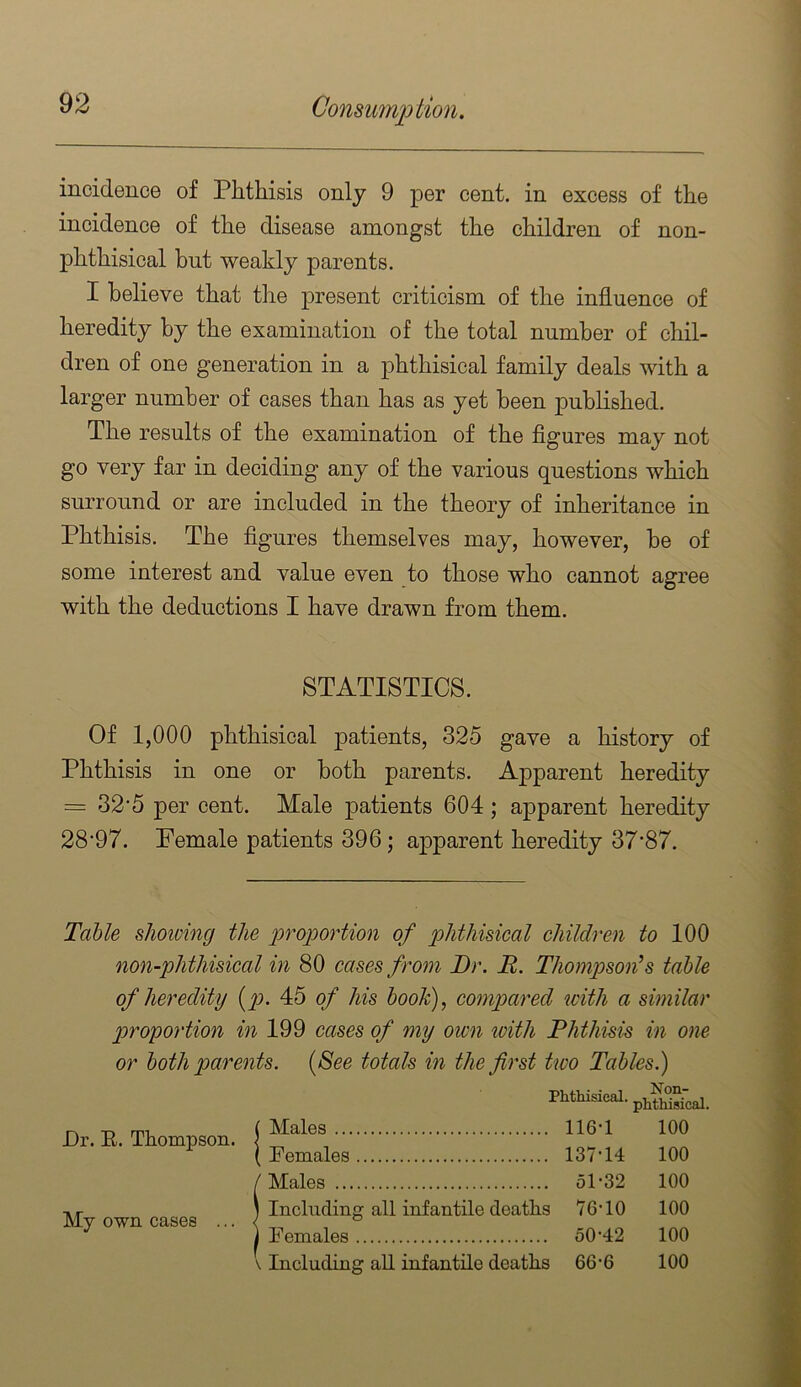 incidence of Phthisis only 9 per cent, in excess of the incidence of the disease amongst the children of non- phthisical but weakly parents. larger number of cases than has as yet been published. The results of the examination of the figures may not go very far in deciding any of the various questions which surround or are included in the theory of inheritance in Phthisis. The figures themselves may, however, be of some interest and value even to those who cannot agree with the deductions I have drawn from them. Of 1,000 phthisical patients, 325 gave a history of Phthisis in one or both parents. Apparent heredity = 32‘5 per cent. Male patients 604; apparent heredity 28‘97. Female patients 396; apparent heredity 37*87. Table showing the proportion of phthisical children to 100 non-phthisical in 80 cases from Dr. R. Thompson!s table of heredity [p). 45 of his booh), compared with a similar proportion in 199 cases of my own loith Phthisis in one or both parents. {See totals in the first two Tables.) I believe that the present criticism of the influence of heredity by the examination of the total number of chil- dren of one generation in a j)hthisical family deals with a STATISTICS. Phthisical. Non- ■ phthisical. Dr. E. Thompson. Males 116-1 100 100 100 76-10 100 50-42 100 66-6 100 My own cases i Including all infantile deaths 76-10 Females 50-42 V Including aU infantile deaths 66-6