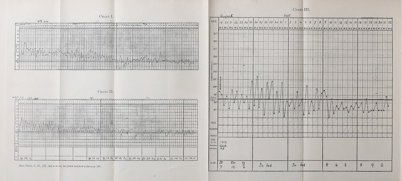 Chart I, Chart III.