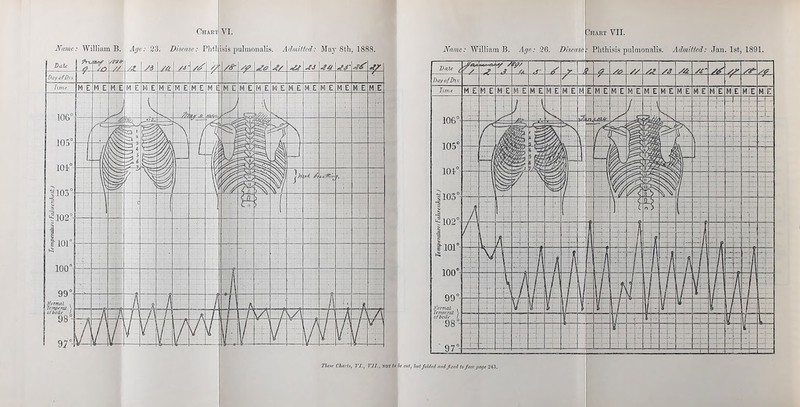 Name: William B. Age: 26. Disease' Phthisis pulmonalis. Aihniffed: Jan. 1st, 1891. I hui folded and fixed to face page 243.