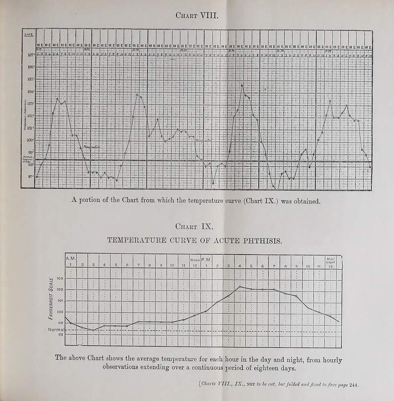 Chart IX. TEMPERATUEE CURVE OF ACUTE PHTHISIS. The above Chart shows the average tomperatui'e for each hour in the day and night, from hourly observations extending over a continuous period of eighteen days. \_Ch<iris 7 111., IX., NOT io be cut. but folded and J\.Kcd to face page 244,