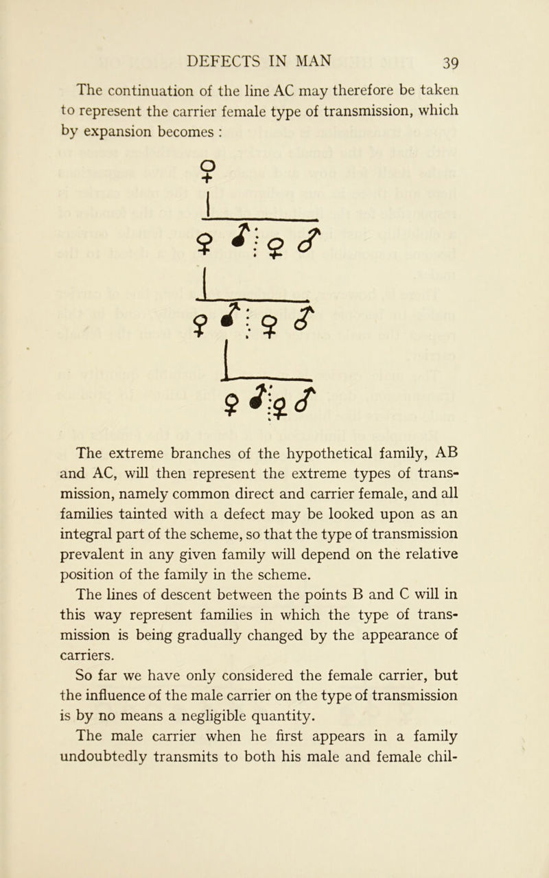 The continuation of the line AC may therefore be taken to represent the carrier female type of transmission, which by expansion becomes : O + 9 *':•$ <? ? *\9 <? The extreme branches of the hypothetical family, AB and AC, will then represent the extreme types of trans- mission, namely common direct and carrier female, and all families tainted with a defect may be looked upon as an integral part of the scheme, so that the type of transmission prevalent in any given family will depend on the relative position of the family in the scheme. The lines of descent between the points B and C will in this way represent families in which the type of trans- mission is being gradually changed by the appearance of carriers. So far we have only considered the female carrier, but the influence of the male carrier on the type of transmission is by no means a negligible quantity. The male carrier when he first appears in a family undoubtedly transmits to both his male and female chil-