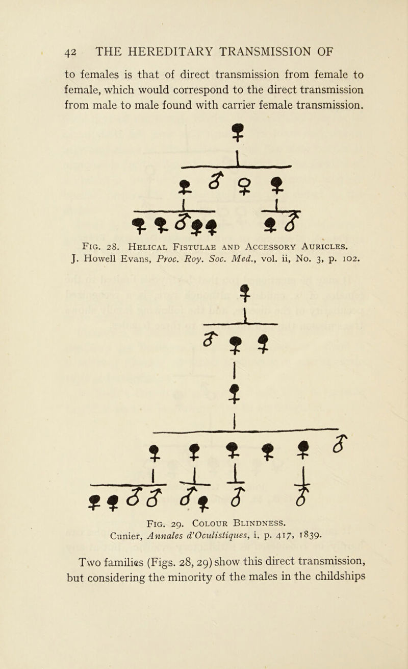 to females is that of direct transmission from female to female, which would correspond to the direct transmission from male to male found with carrier female transmission. ? - i t * 5 * I _l_ % Fig. 28. Helical Fistulae and Accessory Auricles. J. Howell Evans, Proc. Roy. Soc. Med., vol. ii, No. 3, p. 102. % A * ? % I t % t * t f S L J_ 1 1 t%ss i 1 Fig. 29. Colour Blindness. Cunier, Annales d’Oculistiques, i, p. 417, 1839. Two families (Figs. 28, 29) show this direct transmission, but considering the minority of the males in the childships