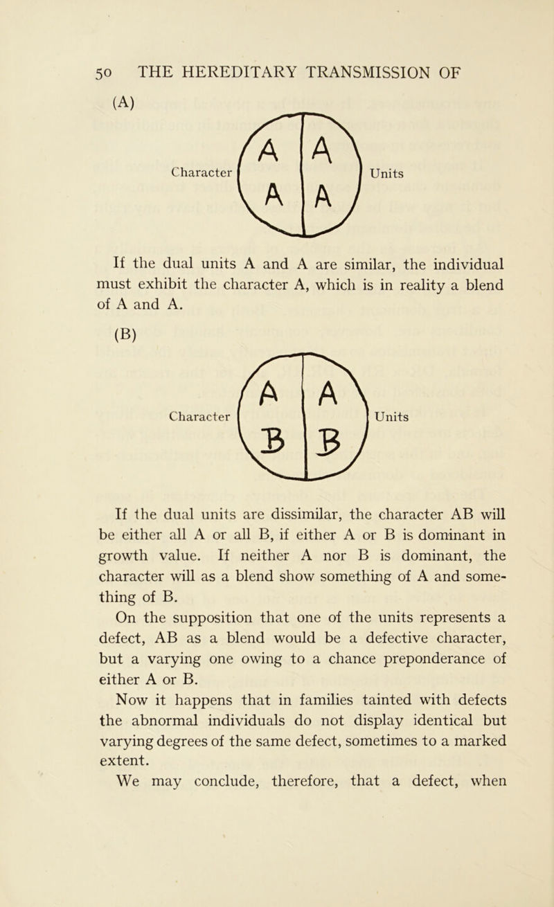 If the dual units A and A are similar, the individual must exhibit the character A, which is in reality a blend of A and A. If the dual units are dissimilar, the character AB will be either all A or all B, if either A or B is dominant in growth value. If neither A nor B is dominant, the character will as a blend show something of A and some- thing of B. On the supposition that one of the units represents a defect, AB as a blend would be a defective character, but a varying one owing to a chance preponderance of either A or B. Now it happens that in families tainted with defects the abnormal individuals do not display identical but varying degrees of the same defect, sometimes to a marked extent. We may conclude, therefore, that a defect, when