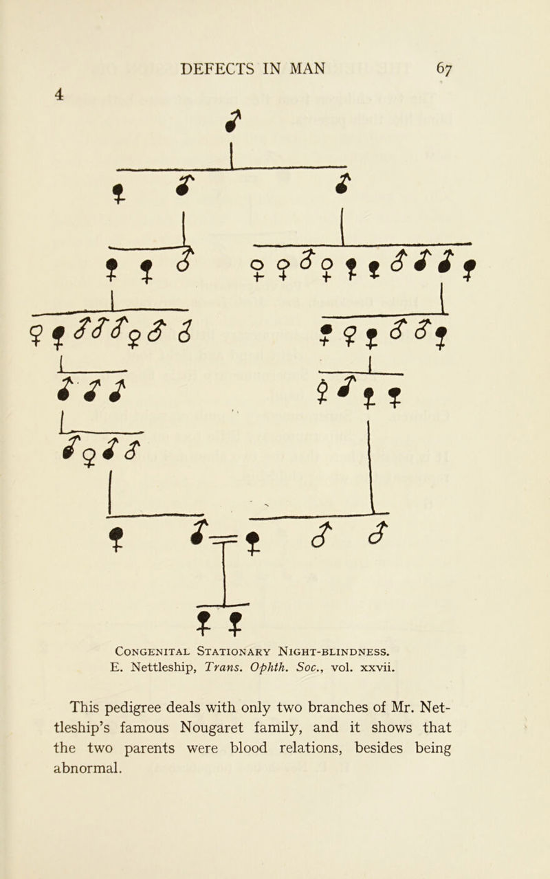 t t s i tst L £$£ S t £ £ 1 t ? ?t ss% i*% T & s % ? Congenital Stationary Night-blindness. E. Nettleship, Trans. Ophth. Soc., vol. xxvii. This pedigree deals with only two branches of Mr. Net- tleship’s famous Nougaret family, and it shows that the two parents were blood relations, besides being abnormal.