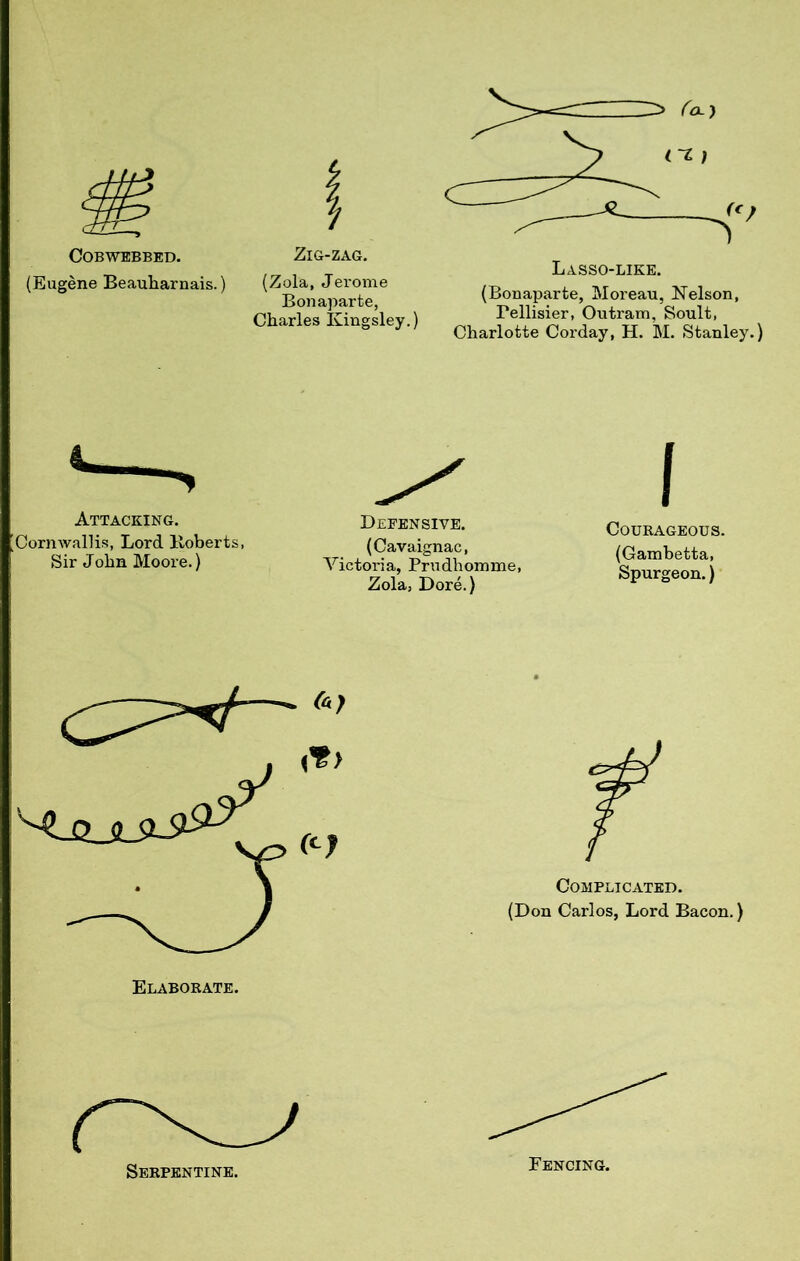 COBWEBBED. Zig-zag. (Eugene Beauharnais.) (Zola, Jerome Bonaparte, Charles Kingsley.) Lasso-like. (Bonaparte, Moreau, Kelson, Pellisier, Outram, Soult, Charlotte Corday, H. M. Stanley.) Attacking. Cornwallis, Lord Hoberts, Sir John Moore.) Defensive. (Cavaignac, Victoria, Prudhomme, Zola, Dore.) I Courageous. (Gambetta, Spurgeon.) Serpentine. Fencing.