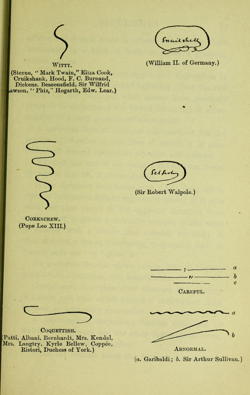 Witty. [(Sterne, “ Mark Twain,” Eliza Cook, Cruikshank, Hood, F. C. Burnand, Dickens, Beaconsfield, Sir Wilfrid iwson, “ Phiz,” Hogarth, Edw. Lear.) Corkscrew. (Pope Leo XIII.) (William II. of Germany.) (Sir Robert Walpole.) Careful. a b c Coquettish. Patti, Albani, Bernhardt, Mrs. Kendal, Mrs. Langtry, Kyrle Bellew, Coppee, Ristori, Duchess of York.) Abnormal. (a. Garibaldi; b. Sir Arthur Sullivan.)