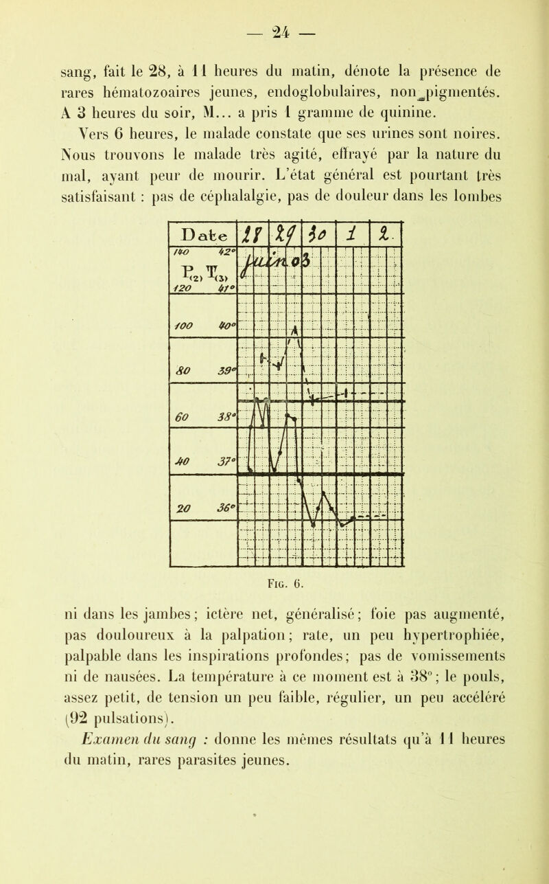 sang, fait le 28, à 11 heures du matin, dénote la présence de rares hématozoaires jeunes, endoglohulaires, non^pigmentés. À 3 heures du soir, M... a pris 1 gramme de quinine. Vers G heures, le malade constate que ses urines sont noires. Nous trouvons le malade très agité, effrayé par la nature du mal, ayant peur de mourir. L’état général est pourtant très satisfaisant : pas de céphalalgie, pas de douleur dans les lombes Date l! X i io 1 i tW /f2<> P T X<2> a<5> 120 tfjo t CL ’/n 0 i -1 1 4- 4- •4 lOO ltO° A Z X 4-, • 80 39• ■ ?r T ÿ 4:; V - -h -f • t? 60 38• 1 ï ; : JfO 37° I ■ : -y** ;f • -i ... ... i. • L 20 36° -4- ...ï-., Lu* g ...... f . I ...L V . T :t ± 11. ■+ ... Fig. 6. ni dans les jambes ; ictère net, généralisé ; foie pas augmenté, pas douloureux à la palpation ; rate, un peu hypertrophiée, palpable dans les inspirations profondes; pas de vomissements ni de nausées. La température à ce moment est à 38°; le pouls, assez petit, de tension un peu faible, régulier, un peu accéléré (92 pulsations). Examen du sang : donne les mêmes résultats qu’à 11 heures du matin, rares parasites jeunes.