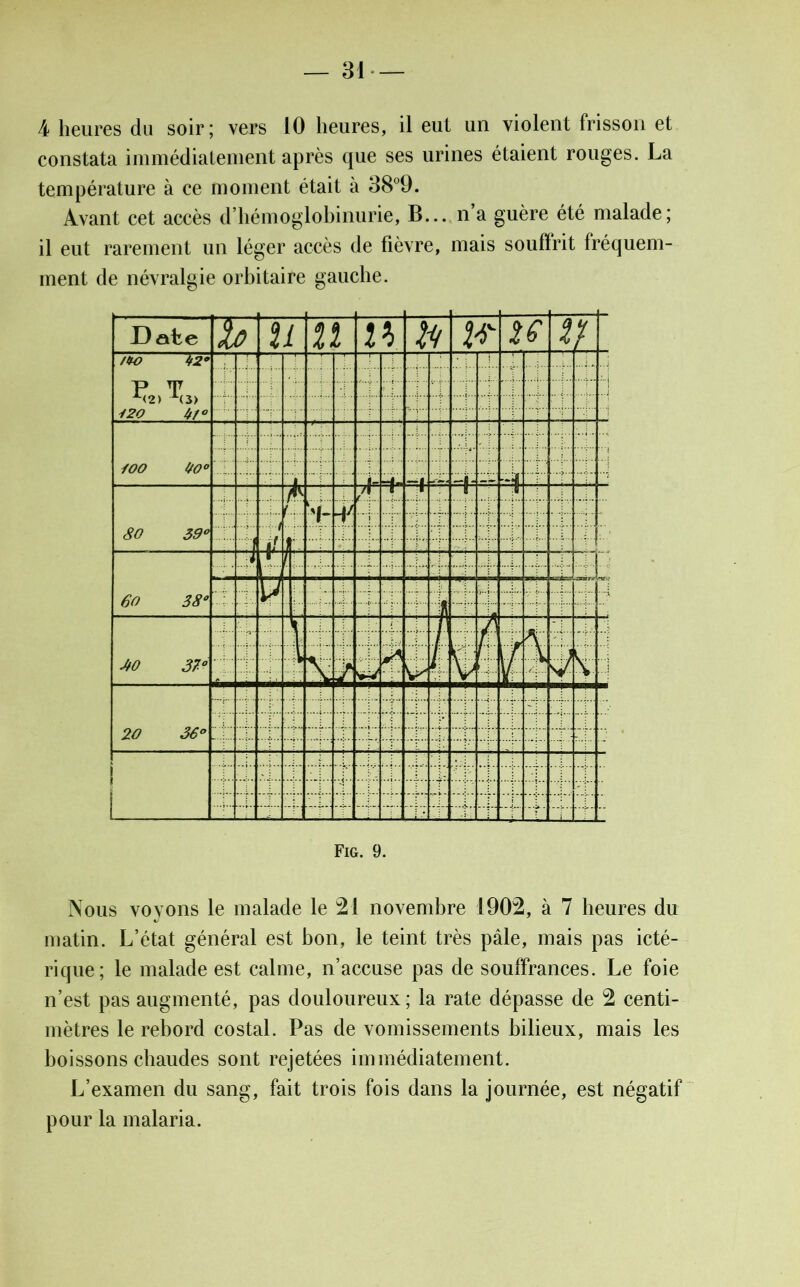 k heures du soir; vers 10 heures, il eut un violent frisson et constata immédiatement après que ses urines étaient rouges. La température à ce moment était à 38°9. Avant cet accès d’hémoglobinurie, B... n’a guère été malade; il eut rarement un léger accès de fièvre, mais souffrit fréquem- ment de névralgie orbitaire gauche. Date JF u n H Ht h K FL /HO 42° P T x<2> x(3) 120 b/° ■ j 4 4- -f YOO 1/0° T g • ïr H- .ii 80 39° f f t! 'h H' 7r ! :T ï si 60 380 i r 7 X : \ H ...j... JfO 37° F / Æ 4 V- ! F : 4 F \ 20 36° 3: 4- ■ -f- ....... 4 i - g- f : Fig. 9. Nous voyons le malade le 21 novembre 1902, à 7 heures du matin. L’état général est bon, le teint très pâle, mais pas icté- rique; le malade est calme, n’accuse pas de souffrances. Le foie n’est pas augmenté, pas douloureux ; la rate dépasse de 2 centi- mètres le rebord costal. Pas de vomissements bilieux, mais les boissons chaudes sont rejetées immédiatement. L’examen du sang, fait trois fois dans la journée, est négatif pour la malaria.