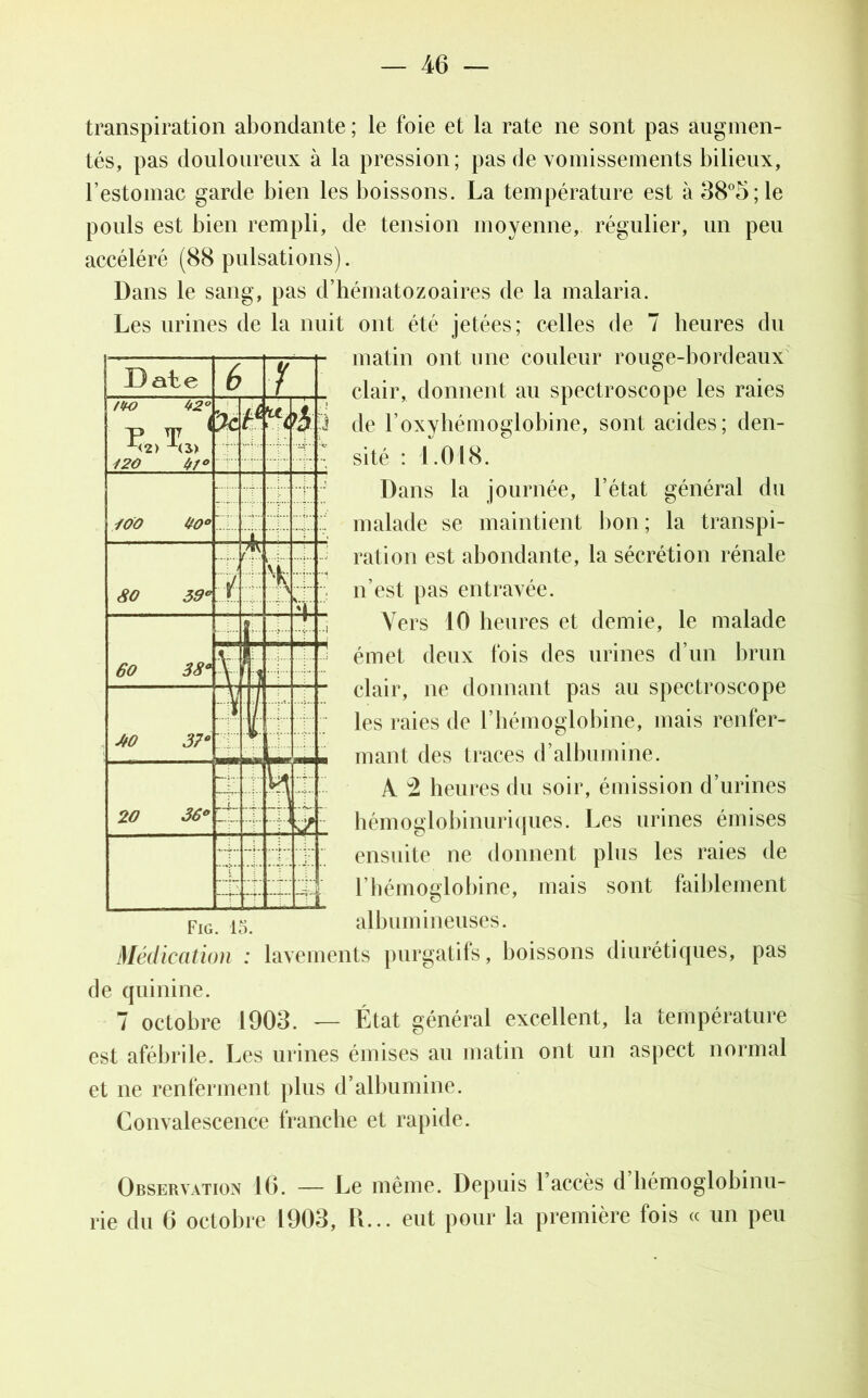 transpiration abondante ; le foie et la rate ne sont pas augmen- tés, pas douloureux à la pression; pas de vomissements bilieux, l’estomac garde bien les boissons. La température est à 38°5;le pouls est bien rempli, de tension moyenne, régulier, un peu accéléré (88 pulsations). Dans le sang, pas d’hématozoaires de la malaria. Les urines de la nuit ont été jetées; celles de 7 heures du matin ont une couleur rouge-bordeaux clair, donnent au spectroscope les raies de l’oxyhémoglobine, sont acides; den- sité : 1.018. Dans la journée, l’état général du malade se maintient bon; la transpi- ration est abondante, la sécrétion rénale n’est pas entravée. Vers 10 heures et demie, le malade émet deux fois des urines d’un brun clair, ne donnant pas au spectroscope les raies de l’hémoglobine, mais renfer- mant des traces d’albumine. A 2 heures du soir, émission d’urines hémoglobinuriques. Les urines émises ensuite ne donnent plus les raies de l’hémoglobine, mais sont faiblement albumineuses. Médication : lavements purgatifs, boissons diurétiques, pas de quinine. 7 octobre 1903. — État général excellent, la température est afébrile. Les urines émises au matin ont un aspect normal et ne renferment plus d’albumine. Convalescence franche et rapide. Observation 16. — Le même. Depuis 1 accès d hémoglobinu- rie du 6 octobre 1903, H... eut pour la première fois « un peu Date 6 ï ItO 42° P T ( x<2> x<3> i20 l/fo * i 100 uo° i 80 39° . ..... r* ■îz 'K 60 38* I • 4- ••i S . . . Ai i MO 37* K / j-i 4- ... 20 36* U 4- __4_„ ..J. • -t- ï 4- 4 . ..i.; J-j T ~î JJ.