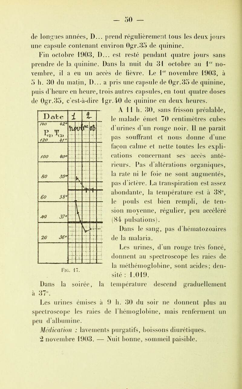 de 0g Dafc e /(K) 42° P T X<2> ^(i) i20 de longues années, D... prend régulièrement tous les deux jours une capsule contenant environ Ogr.35 de quinine. Fin octobre 1903, D... est resté pendant quatre jours sans prendre de la quinine. Dans la nuit du 31 octobre au 1er no- vembre, il a eu un accès de fièvre. Le 1er novembre 1903, à 5 h. 30 du matin, D... a pris une capsule de Ogr.35 de quinine, puis d’heure en heure, trois autres capsules, en tout quatre doses .35, c’est-à-dire lgr.40 de quinine en deux heures. A 11 b. 30, sans frisson préalable, le malade émet 70 centimètres cubes d’urines d’un rouge noir. Il ne paraît pas souffrant et nous donne d’une façon calme et nette toutes les expli- cations concernant ses accès anté- rieurs. Pas d’altérations organiques, la rate ni le foie ne sont augmentés, pas d’ictère. La transpiration est assez abondante, la température est à 38°, le pouls est bien rempli, de ten- sion moyenne, régulier, peu accéléré (84 pulsations). Dans le sang, pas d’hématozoaires de la malaria. Les urines, d’un rouge très foncé, donnent au spectroscope les raies de la méthémoglobine, sont acides; den- sité : 1.019. fOO uo° so 39' 60 38' JfQ 37‘ 20 36' Fig. 17. Dans la soirée, la température descend graduellement à 37°. Les urines émises à 9 b. 30 du soir ne donnent plus au spectroscope les raies de l’hémoglobine, mais renferment un peu d’albumine. Médication : lavements purgatifs, boissons diurétiques. 2 novembre 1903. — Nuit bonne, sommeil paisible.