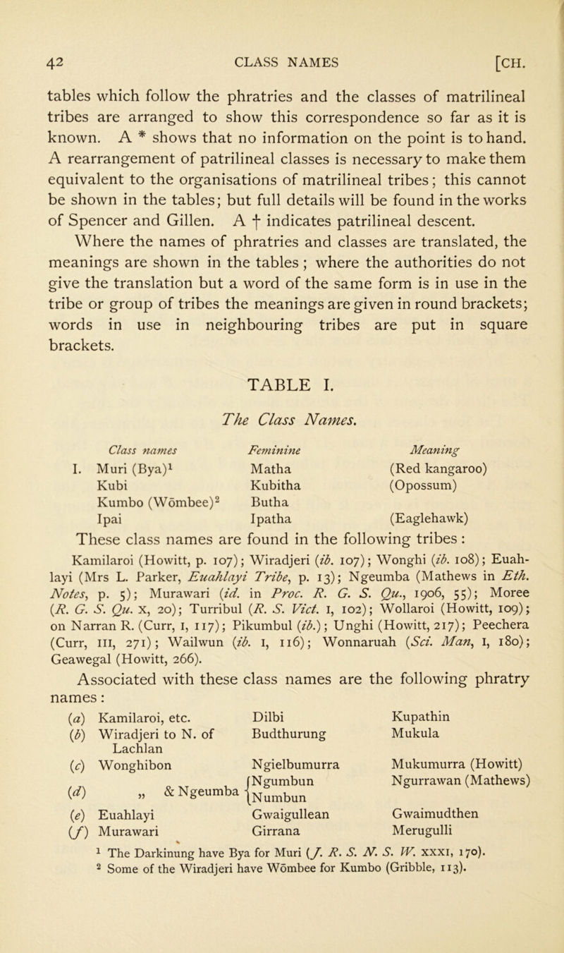 tables which follow the phratries and the classes of matrilineal tribes are arranged to show this correspondence so far as it is known. A * shows that no information on the point is to hand. A rearrangement of patrilineal classes is necessary to make them equivalent to the organisations of matrilineal tribes; this cannot be shown in the tables; but full details will be found in the works of Spencer and Gillen. A f indicates patrilineal descent. Where the names of phratries and classes are translated, the meanings are shown in the tables ; where the authorities do not give the translation but a word of the same form is in use in the tribe or group of tribes the meanings are given in round brackets; words in use in neighbouring tribes are put in square brackets. TABLE I. The Class Names. Class names Feminine Meaning Muri (Bya)i Matha (Red kangaroo) Kubi Kubitha (Opossum) Kumbo (Wombee)^ Butha Ipai Ipatha (Eaglehawk) These class names are found in the following tribes : Kamilaroi (Howitt, p. 107); Wiradjeri {ib. 107); Wonghi {J,b. 108); Euah- layi (Mrs L. Parker, Euahlayi Tribe., p. 13); Ngeumba (Mathews in Eth. Notes., p. 5); Murawari {id. in Proc. R. G. S. Qu.., 1906, 55); Moree {R. G. S. Qu. X, 20); Turribul {R. S. Viet. l, 102); Wollaroi (Howitt, 109); on Narran R. (Curr, i, 117); Pikumbul {ib.') \ Unghi (Howitt, 217); Peechera (Curr, III, 271); Wailwun {ib. I, 116); Wonnaruah {Sci. Man., I, 180); Geawegal (Howitt, 266). Associated with these class names are the following phratry names: {a) ip) C) id) ie) if) Kamilaroi, etc. Dilbi Wiradjeri to N. of Budthurung Lachlan Wonghibon Ngielbumurra [Ngumbun „ & Ngeumba Euahlayi Gwaigullean Murawari Girrana Kupathin Mukula Mukumurra (Howitt) Ngurrawan (Mathews) Gwaimudthen Merugulli ^ The Darkinung have Bya for Muri {J. R. S. N. S. W. xxxi, 170)*