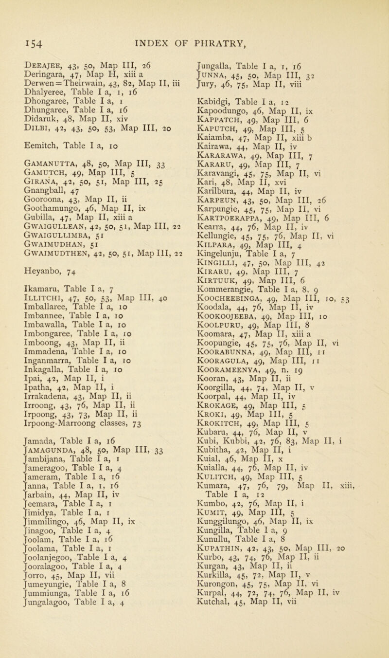 Deeajee, 43, 50, Map III, 16 Deringara, 47, Map II, xiii a Derwen = Theirwain, 43, 82, Map II, iii Dhalyeree, Table la, i, 16 Dhongaree, Table I a, i Dhungaree, Table I a, 16 Didaruk, 48, Map II, xiv Dilbi, 42, 43, 50, 53, Map III, 20 Eemitch, Table la, 10 Gamanutta, 48, 50, Map III, 33 Gamutch, 49, Map III, 5 Girana, 42, 50, 51, Map III, 25 Gnangball, 47 Gooroona, 43, Map II, ii Goothamungo, 46, Map II, ix Gubilla, 47, Map II, xiii a Gwaigullean, 42, 50, 51, Map III, 22 Gwaigullimba, 51 Gwaimudhan, 51 Gwaimudthen, 42, 50, 51, Map III, 22 Heyanbo, 74 Ikamaru, Table I a, 7 Illitchi, 47, 50, 53, Map III, 40 Imballaree, Table I a, lo Imbannee, Table la, 10 Imbawalla. Table la, 10 Imbongaree, Table la, lo Imboong, 43, Map II, ii Immadena, Table la, 10 Inganmarra, Table la, 10 Inkagalla, Table la, ro Ipai, 42, Map II, i Ipatha, 42, Map II, i Irrakadena, 43, Map II, ii Irroong, 43, 76, Map II, ii Irpoong, 43, 73, Map II, ii Irpoong-Marroong classes, 73 Jamada, Table la, 16 Jamagunda, 48, 50, Map III, 33 Jambijana, Table I a, i Jameragoo, Table I a, 4 Jameram, Table la, 16 Janna, Table la, i, 16 Jarbain, 44, Map II, iv Jeemara, Table I a, i Jimidya, Table I a, i Jimmilingo, 46, Map II, ix Jinagoo, Table I a, 4 Joolam, Table I a, 16 Joolama, Table I a, i Joolanjegoo, Table I a, 4 Jooralagoo, Table I a, 4 Jorro, 45, Map II, vii Jumeyungie, Table I a, 8 Jummiunga, Table la, 16 Jungalagoo, Table I a, 4 Jungalla, Table la, r, 16 JUNNA, 45, 50, Map III, 32 Jury, 46, 75, Map II, viii Kabidgi, Table la, 12 Kapoodungo, 46, Map II, ix Kappatch, 49, Map III, 6 Kaputch, 49, Map III, 5 Kaiamba, 47, Map II, xiii b Kairawa, 44, Map II, iv Kararawa, 49, Map III, 7 Kararu, 49, Map III, 7 Karavangi, 45, 75, Map II, vi Kari, 48, Map II, xvi Karilbura, 44, Map II, iv Karpeun, 43, 50, Map III, 26 Karpungie, 45, 75, Map II, vi Kartpoerappa, 49, Map III, 6 Kearra, 44, 76, Map II, iv Kellungie, 45, 75, 76, Map II, vi Kilpara, 49, Map III, 4 Kingelunju, Table I a, 7 Kingilli, 47, 50, Map III, 42 Kiraru, 49, Map III, 7 Kirtuuk, 49, Map III, 6 Kommerangie, Table I a, 8, 9 Koocheebinga, 49, Map III, 10, 53 Koodala, 44, 76, Map IT, iv Kookoojeeba, 49, Map III, 10 Koolpuru, 49, Map III, 8 Koomara, 47, Map II, xiii a Koopungie, 45, 75, 76, Map II, vi Koorabunna, 49, Map III, ii Kooragula, 49, Map III, ii Koorameenya, 49, n. 19 Kooran, 43, Map II, ii Koorgilla, 44, 74, Map II, v Koorpal, 44, Map II, iv Krokage, 49, Map III, 5 Kroki, 49, Map III, 5 Krokitch, 49, Map III, 5 Kubaru, 44, 76, Map II, v Kubi, Kubbi, 42, 76, 83, Map II, i Kubitha, 42, Map II, i Kuial, 46, Map II, x Kuialla, 44, 76, Map II, iv Kulitch, 49, Map III, 5 Kumara, 47, 76, 79, Map II, xiii. Table la, 12 Kumbo, 42, 76, Map II, i Kumit, 49, Map III, 5 Kunggilungo, 46, Map II, ix Kungilla, Table I a, 9 Kunullu, Table I a, 8 Kupathin, 42, 43, 50, Map III, 20 Kurbo, 43, 74, 76, Map II, ii Kurgan, 43, Map II, ii Kurkilla, 45, 72, Map II, v Kurongon, 45, 75, Map II, vi Kurpal, 44, 72, 74, 76, Map II, iv Kutchal, 45, Map II, vii