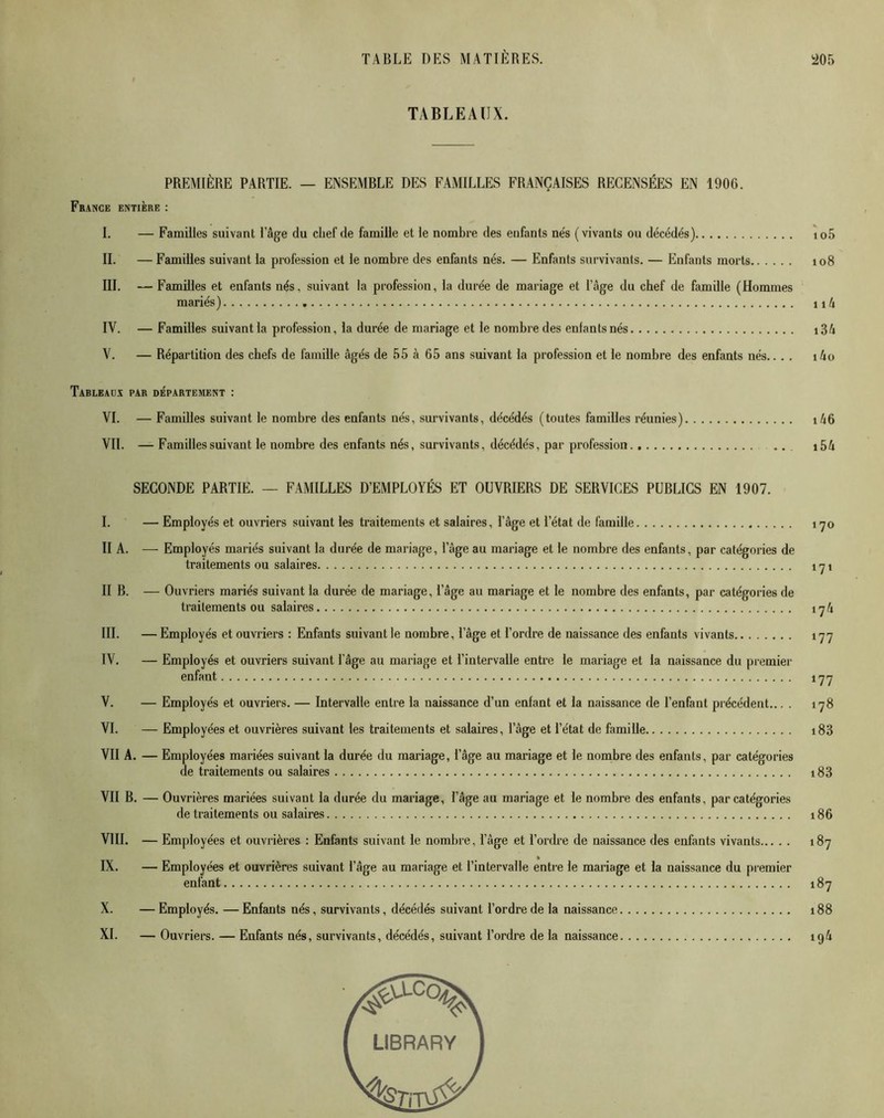 TABLEAUX. PREMIÈRE PARTIE. — ENSEMBLE DES FAMILLES FRANÇAISES RECENSÉES EN 1906. France entière : I. — Familles suivant l’âge du chef de famille et le nombre des enfants nés (vivants ou décédés) io5 IL — Familles suivant la profession et le nombre des enfants nés. — Enfants survivants. — Enfants morts 108 III. —Familles et enfants nés, suivant la profession, la durée de mariage et l’âge du chef de famille (Hommes mariés) n4 IV. — Familles suivant la profession, la durée de mariage et le nombre des enlantsnés i3â V. — Répartition des chefs de famille âgés de 55 à 65 ans suivant la profession et le nombre des enfants nés.. . . i4o Tableaun par département : VI. — Familles suivant le nombre des enfants nés, survivants, décédés (toutes familles réunies) i46 VIL — Familles suivant le nombre des enfants nés, survivants, décédés, par profession. i54 SECONDE PARTIE. — FAMILLES D’EMPLOYÉS ET OUVRIERS DE SERVICES PUBLICS EN 1907. I. — Employés et ouvriers suivant les traitements et salaires, l’âge et l’état de famille 170 II A. — Employés mariés suivant la durée de mariage, l’âge au mariage et le nombre des enfants, par catégories de traitements ou salaires 1 y 1 II B. — Ouvriers mariés suivant la durée de mariage, l’âge au mariage et le nombre des enfants, par catégories de traitements ou salaires 174 III. —Employés et ouvriers : Enfants suivant le nombre, l’âge et l’ordre de naissance des enfants vivants 177 IV. — Employés et ouvriers suivant l'âge au mariage et l’intervalle entre le mariage et la naissance du premier enfant 177 V. — Employés et ouvriers. — Intervalle entre la naissance d’un enfant et la naissance de l’enfant précédent... . 178 VI. — Employées et ouvrières suivant les traitements et salaires, l’âge et l’état de famille i83 VII A. — Employées mariées suivant la durée du mariage, l’âge au mariage et le nombre des enfants, par catégories de traitements ou salaires 183 VII B. — Ouvrières mariées suivant la durée du mariage, l’âge au mariage et le nombre des enfants, par catégories de traitements ou salaires 186 VIII. — Employées et ouvrières : Enfants suivant le nombre, l’âge et l’ordre de naissance des enfants vivants 187 IX. — Employées et ouvrières suivant l’âge au mariage et l’intervalle entre le mariage et la naissance du premier enfant 187 X. — Employés. — Enfants nés, survivants, décédés suivant l’ordre de la naissance 188 XL — Ouvriers. — Enfants nés, survivants, décédés, suivant l’ordre de la naissance ig4 ( LIBRARY j