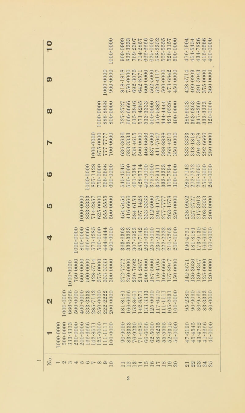 o o 0 CO 0 10 CO 0 10 10 10 0 0 1.0 CM CO 0 o 05 CO CO CO CO 0 CO 10 0 05 00 CO 0 T“ o 0 CO 9 9 9> 9 05 10 CO 9 rH 10 9 9 <5 05 cd C5 cd id cb id 0 <d cd tH cd 0 o 0 CO CO l-H CO OI CO 1-0 0 UO CO rH 0 o 05 GO 1'' CO CO uo 10 10 10 Tt< Tjl Tjl o o 00 0 CO l-H 0 0 0 (M 0 05 CO 0 c o o 0 0 0 0 0 r-H 0 0 0 o o o CO 0 0 10 0 0 rH 0 cc 0 05 0 0 0 o o f-H 0 CO 00 9 10 9 cp 9 10 9 CO 0 9 6 <6 cb 0 cd di cd dj cd cd CO 0 cb 05 rH id 6 o o l-H lO C5 0 CO CM 0 r- 10 O) 0 05 CO o 05 CO CO CO CO 0 10 10 Ttl CO CO CO o CO o t' CO CO 10 CO 0 CM 0 CO CO 0 CO 0 o CO o (M CO Ttl 00 CO 0 CO (M 0 CM CO CO CO 0 00 o CO o CO CO CM CO 0 00 UO 0 1.0 CO 05 CO o CO ■9 (N CO CO CO 9 1.0 0 9 9 9 CO CO 9 o cb 0 cd ud rH cd cd 6 <d 0 cd d- cd cd o CO 0 (M CO t-- CO 0 CM 0 00 CO CO 05 o 1-^ CO CO CO 0 10 10 10 Tj< CO CO CO CO CO o o t^ 0 CO CO »c 0 CO 0 00 0 0 CO CO CO CO 0 o o 0 CO CO 0 CO 0 TfH 00 rH 0 CO rH 1’ CO 0 o o 0 CO CO CO 0 CO 0 CO CO CM 0 CO CO CO 0 o o 0 CO CO -f 9 9 9 GO 'f 9 CO l-H CO 9 9 6 id 0 cd cd cb cd cd l-H cb cb 0 cd cb dn di 6 o 0 CO CO CO 0 CO CO hH 00 CO 1-0 CO l-H 0 05 00 o CO t- CO 10 10 10 tJH Tt< CO CO CO CO CO CO 05 05 O CO o o 0 10 0 r(i 0 0 l-H CO Tt< 0 05 05 10 0 0 o (M o CO 0 Tf 0 CO l-H 0 0 l-H CO C5 0 05 0 0 0 o rtH o CO 0 10 0 CO t- 0 0 CO 00 0 ^H 05 CO 0 0 o o cp 0 0 1.0 10 9 9 9 CO 9 9 9 9 00 9 9 6 o cd 6 id 6 cb cd i.d CM cd id 6 id d5 c 0 0 o 1-0 lO CO 0 Tfl 0 0 (M 0 10 CO l-H 0 cc CO 10 o CO CO CO 10 1-0 Ttl CO CO CO CO CO CM CM 05 05 05 o CO r- o lO 0 CO CO CO CO 0 CO GO CM CO CO 0 o CO lO o o 0 10 CO 10 01 CO 0 0 1-0 05 rH CO 0 in o CO CO o 1-0 0 Ttl CO Th CO 0 p-H 10 0 05 r- 05 CO 0 o CO OI o lO 0 10 CO 9 rH CO 10 l-H 9 9 9 CM CO CO 9 6 CO id id 0 cd cd CM Th CO cd cb d- d- cb 0 o CO rH (M lO 0 10 GO 10 CO rH C5 r- 0 10 CO CM l-H C' 0 o f-H 00 1^- o lo 10 Ttl CO CO CO CO 05 CM Ol CM CM CM 05 05 05 o o o lO o -H 0 CO CO CO (M CO 0 1—H CM CO 0 rH rH 0 CO 0 o o 1*^ CO o ■4i 0 CO CO oi TtH CO 0 Til 05 0 0 CO GO CO CO 0 o o (M o 0 CO CO C5 l-H CO 0 05 05 0 rH rH CO 0 o o o 'T o 'T 0 CO CO 9 t- 9 0 05 05 1C 9 GO 9 9 6 6 ci o 'd 0 cd cd id cd <d i.d d5 0 0 cd rH cd 0 o o o o 0 CO CO 0 00 CO 1-0 CO 05 ^H 0 05 CC 'W' CO O CO o lO lO Tjl CO CO CO CM 05 (M CM 05 CM CM l-H r—H rH l-H o o o o CO 0 01 0 01 0 0 1.0 CO t' 0 l-H 0 t^ 0 0 o o o o CO 0 t'- 0 C5 10 0 0 0 CO 0 cc 0 0 CO o o o o CO 0 01 0 CO CO 0 0 CO C5 0 10 CO CO 0 w o o o o »o o CO 0 CO 01 9 10 9 CO 9 00 CO 0 9 o /-“IJ 6 6 o O) id cd 0 01 cd 0 -+ cd d- cd cd d- 6 d5 0 0 i-d 0 »o o o oi CO 0 10 CO rH 0 CO CO 0 lO -t CO CO 05 05 C!!!i lo CO CO CO O) (M (N 05 CM l-H r-H ^H rH r*^ rH l-H rH 0 CO 0 0 CO 05 0 05 0 rH rH l-H CO 0 0 rH rH 0 0 0 10 cc 0 0 CO 0 0 CO 0 05 0 CO CC CO r- CO 0 rH CO 0 00 C5 cc 0 0 CO 0 0 CO rH 05 0 l-H CC IC CO 0 ^H CO 0 CO 0 cc 0 Cl 9999 CO t;- 9 05 9 CO 0 CO CO CO 9 cp rH 05 9 05 9 cc 9 0 cd cd cd cd id 0 05 0 l-H cC cd 05 cd i-d rH id 0 id 6 ci cc cd 0 CO 0 0 CO CO 10 05 0 CO CC 10 CO 05 rH rH 0 0 a CO GC X CO 0 CO 10 rH CO 05 Ol 05 05 rH rH l-H l-H rH rH rH l-H rH 0 0 CO 0 0 CO rH 0 l-H 0 0 CO 0 10 CO 0 10 10 10 0 ^r, 0 (M cc 0 0 0 CO 0 0 CO 0 ^H 0 C5 CO CO 00 CO 0 CO 10 l-H 0 5 •t 00 w 0 0 0 CO 0 0 CO 10 0 rH 0 0 CO 05 05 0 0 05 10 CO 0 rH 10 t— cc 0 T 9 ® 0 9 GO 9 rH 9 9 CO 9 'T 9 10 00 10 9 9 9 9 cp 9 0 0 cd 0 cd CO 05 id pl| 6 6 CO cd rH cd 05 cb id 05 0 d- id CC 6 0 0 fo 10 0 CO 'cfl 05 0 CO cc r- r- CO CO 0 10 lO 10 Tjl Til Til 0 10 CO 01 05 l-H ^H rH rH rH d ^ '-HC'jrc-fiocot^cooso ^(Mcc-^ioor^oooo ^(Nco-^iq ^ r-H r-H r-H O'! G*^