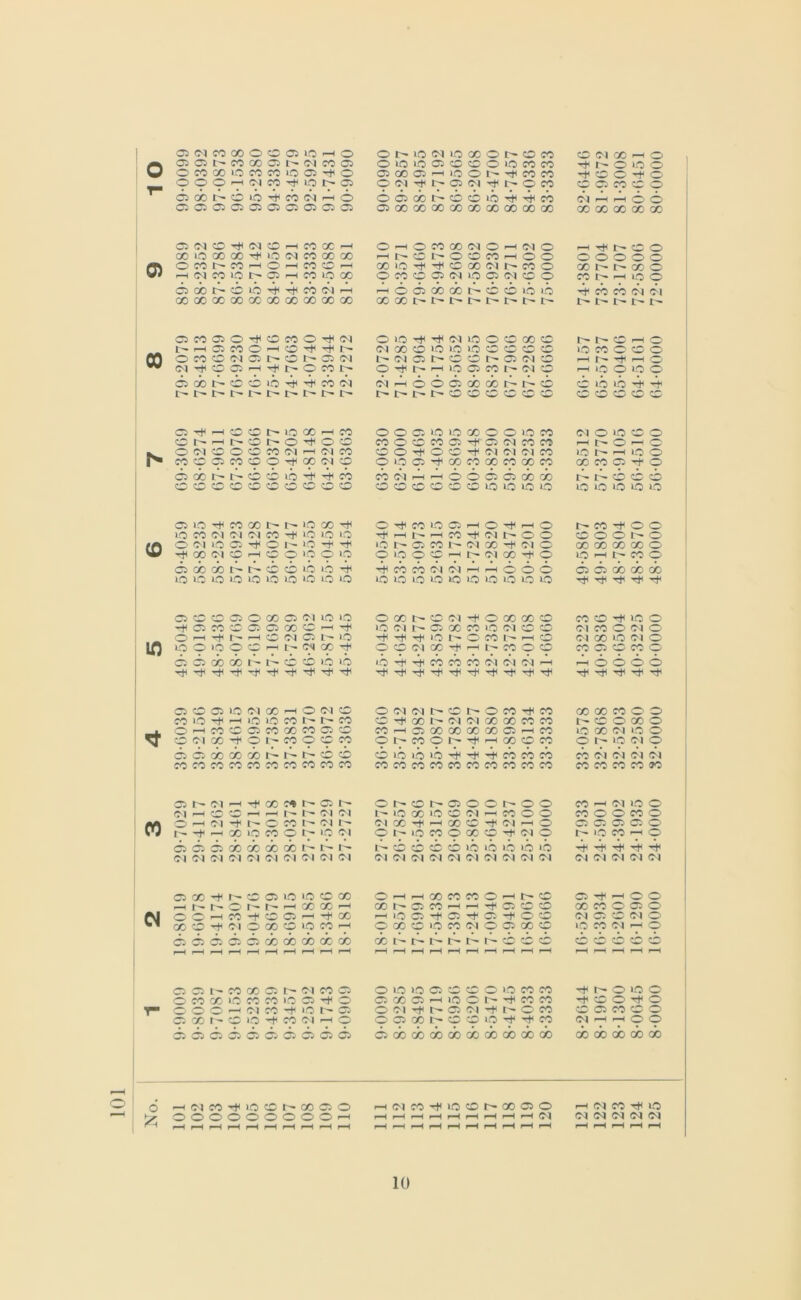 No. 1 2345 67 8910 cico-fiocci^coaso (MCO-^<lOOr^GOC50 i-i (N 10 124 8-0045 10-1290 24-1935 32-2580 40-3225 48-3870 50-4510 04-5101 72-5800 80-0451