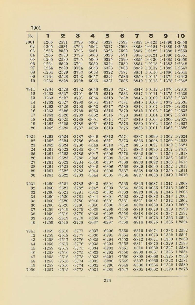 01 02 03 04 05 06 07 08 09 10 111 12 13 14 15 16 17 18 19 20 121 22 23 24 25 26 27 28 29 30 131 32 33 34 35 36 37 38 39 40 141 42 43 44 45 46 47 48 49 150 1 2 •1265 •2531 •1265 •2531 •1265 •2530 •1265 •2530 •1265 •2530 •1264 •2529 •1264 •2529 •1264 •2529 •1264 •2528 •1264 •2528 •1264 •2528 •1263 •2527 •1263 •2527 •1263 •2527 •1263 •2526 •1263 •2526 •1263 •2526 •1262 •2525 •1262 •2525 •1262 •2525 •1262 •2524 •1262 •2524 •1262 •2524 •1261 •2523 •1261 •2523 •1261 •2523 •1261 •2523 •1261 •2522 •1261 •2522 •1261 •2522 •1260 •2521 •1260 •2521 •1260 •2521 •1260 •2520 •1260 •2520 •1260 •2520 •1259 •2519 •1259 •2519 •1259 •2519 •1259 •2518 •1259 •2518 •1259 •2518 •1258 •2517 •1258 •2517 •1258 •2517 •1258 •2516 •1258 •2516 •1258 •2516 •1258 •2516 •1257 •2515 3 4 3796 •5062 3796 •5062 3796 •5061 3795 •5060 3795 •5060 3794 •5059 3794 •5058 3793 •5058 3793 •5057 3792 •5056 3792 •5056 3791 •5055 3791 •5054 3790 •5054 3790 •5053 3789 •5053 3789 •5052 3788 •5051 3788 •5051 3787 •5050 3787 •5049 3786 •5049 3786 •5048 3785 •5047 3785 •5047 3785 •5046 3784 •5046 3784 •5045 3783 •5044 3783 •5044 3782 •5043 3782 •5042 3781 •5042 3781 •5041 3780 •5040 3780 •5040 3779 •5039 3779 •5039 3778 •5038 3778 •5037 3777 •5037 3777 •5036 3776 •5035 3776 •5035 3775 •5034 3775 •5033 3775 •5033 3774 •5032 3774 •5032 3773 •5031 5 6 6328 •7593 6327 •7593 6326 •7592 6325 •7591 6325 •7590 6324 •7589 6323 •7588 6322 •7587 6321 •7586 6321 •7585 6320 •7584 6319 •7583 6318 •7582 6317 •7581 6317 •7580 6316 •7579 6315 •7578 6314 •7577 6313 •7576 6313 •7575 6312 •7574 6311 •7573 6310 •7572 6309 •7571 6309 •7570 6308 •7570 6307 •7569 6306 •7568 6305 •7567 6305 •7566 6304 •7565 6303 •7564 0302 •7563 6301 •7562 6301 •7561 6300 •7560 6299 •7559 6298 •7558 6298 •7557 6297 •7556 6296 •7555 6295 •7554 6294 •7553 6294 •7552 6293 •7551 6292 •7550 6291 •7550 6290 •7549 6290 •7548 6289 •7547 7 8 8859 1-0125 8858 1-0124 8857 1-0122 8856 1-0121 8855 1-0120 8854 1-0118 8852 1-0117 8851 1-0116 8850 1-0115 8849 1-0113 8848 1-0112 8847 1-0111 8846 1-0109 8845 1-0108 8843 1-0107 8842 1-0106 8841 1-0104 8840 1-0103 8839 1-0102 8838 1-0101 8837 1-0099 8836 1-0098 8835 1-0097 8833 1-0095 8832 1-0094 8831 1-0093 8830 1-0092 8829 1-0090 8828 1-0089 8827 1-0088 8826 1-0087 8825 1-0085 8823 1-0084 8822 1-0083 8821 1-0081 8820 1-0080 8819 1-0079 8818 1-0078 8817 1-0076 8816 1-0075 8815 1-0074 8813 1-0073 8812 1-0071 8811 1-0070 8810 1-0069 8809 1-0067 8808 1-0066 8807 1-0065 8806 1-0064 8805 1-0062 9 10 M390 1 2656 1 1389 1 2655 1 1388 1 2653 1 1386 1 2651 1 1385 1 2650 1 1383 1 2648 1 1382 1 2647 1 1380 1 2645 1 1379 1 2643 1 1378 1 2642 1 1376 1 2640 1 1375 1 2639 1 1373 1 2637 1 1372 1 2635 1 1370 1 2634 1 1369 1 2632 1 1367 1 2631 1 1366 1 2629 1 1365 1 2627 1 1363 1 2626 1 1362 1 2624 1 1360 1 2623 1 1359 1 2621 1 1357 1 2619 1 1356 1 2618 1 1355 1 2616 1 1353 1 2615 1 1352 1 2613 1 1350 1 2011 1 1349 1 2010 1 1347 1 2608 1 1346 1 2607 1 1345 1 2605 1 1343 1 2603 1 1342 1 2602 1 1340 1 2600 1 1339 1 2599 1 1337 1 2597 1 1336 1 2596 1 1335 1 2594 1 1333 1 2592 1 1332 1 2591 1 1330 1 2589 1 1329 1 2588 1 1327 1 2586 1 1326 1 2584 1 1325 1 2583 1 1323 1 2581 1 1322 1 2580 1 1320 1 2578