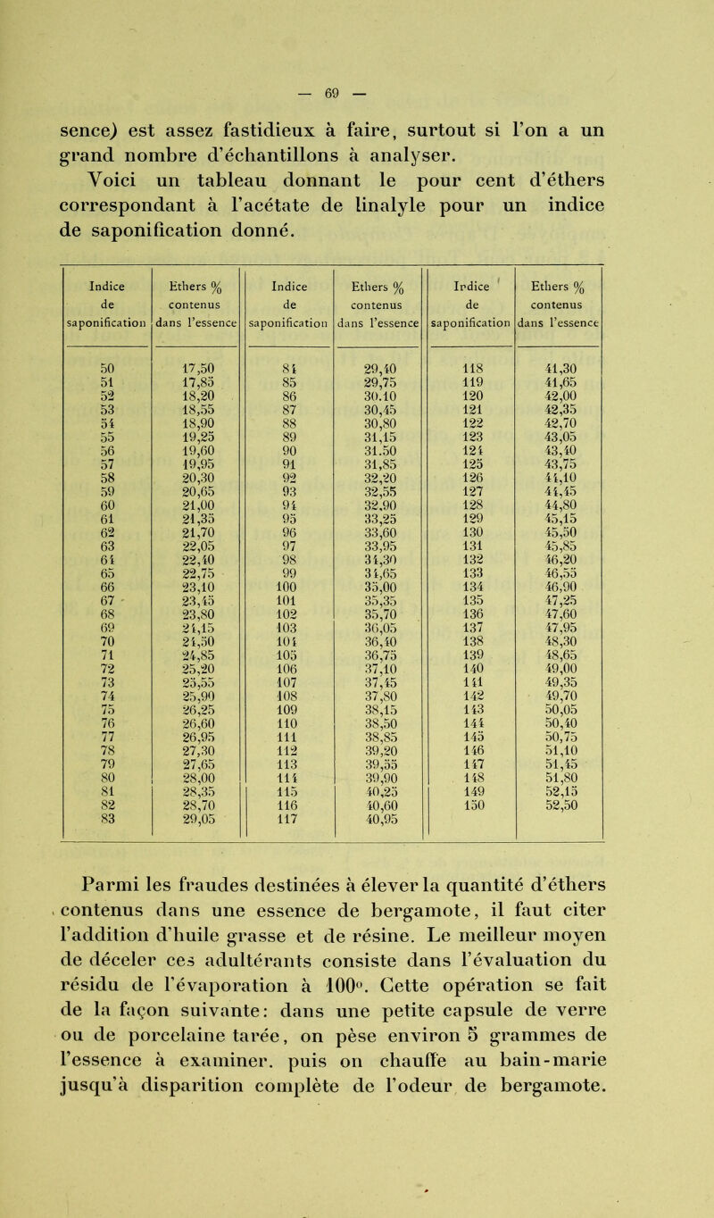 sence) est assez fastidieux à faire, surtout si l’on a un grand nombre d’échantillons à analyser. Voici un tableau donnant le pour cent d’éthers correspondant à l’acétate de linalyle pour un indice de saponification donné. Indice de saponification Ethers % contenus dans l’essence Indice de saponification Ethers % contenus dans l’essence Indice de saponification Ethers % contenus dans l’essence 50 17,50 84 29,40 118 41,30 51 17,85 85 29,75 119 41,65 52 18,20 86 30.10 120 42,00 53 18,55 87 30,45 121 42,35 54 18,90 88 30,80 122 42,70 55 19,25 89 31,15 123 43,05 56 19,60 90 31.50 124 43,40 57 19,95 91 31,85 125 43,75 58 20,30 92 32,20 126 44,10 59 20,65 93 32,.5.5 127 44,45 60 21,00 94 32,90 128 44,80 61 21,35 95 33,25 129 45,15 62 21,70 96 33,60 130 45,50 63 22,05 97 33,95 131 45,85 64 22,40 98 34,30 132 46,20 65 22,75 99 3 4,65 133 46 ,.55 66 23,10 100 35,00 134 46,90 67 ' 23,45 101 3.5,35 135 47,25 68 23,80 102 35,70 136 47,60 69 24,15 103 36,05 137 47,95 70 24,50 104 36,40 138 48,30 71 24,85 105 36,75 139 48,65 72 25,20 106 37,10 140 49,00 73 25,55 107 37,45 141 49,35 74 25,90 108 37,80 142 49,70 75 26,25 109 38,15 143 50,05 76 26,60 110 38,50 144 50,40 77 26,95 111 38,85 145 50,75 78 27,30 112 39,20 146 51,10 79 27,65 113 39,55 147 51,45 80 28,00 114 39,90 148 51,80 81 28,35 115 40,25 149 52,15 82 28,70 116 40,60 150 52,50 83 29,05 117 40,95 Parmi les fraudes destinées à élever la quantité d’éthers contenus dans une essence de bergamote, il faut citer l’addition d’huile grasse et de résine. Le meilleur moyen de déceler ces adultérants consiste dans l’évaluation du résidu de l’évaporation à 100». Cette opération se fait de la façon suivante: dans une petite capsule de verre ou de porcelaine tarée, on pèse environ 5 grammes de l’essence à examiner, puis on chauffé au bain-marie jusqu’à disparition complète de l’odeur de bergamote.