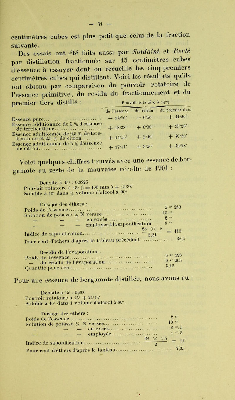 centimètres cubes est plus petit que celui de lu fraction suivante. Des essais ont été faits aussi par Soldaini et Berté par distillation fractionnée sur 15 centimètres cubes d’essence à essayer dont on recueille les cinq premiers centimètres cubes qui distillent. Voici les résultats qu ils ont obtenu par comparaison du pouvoir rotatoire de l’essence primitive., du résidu du fractionnement et du premier tiers distillé : pouvoir rotatoire à i4°s du premier tiers + 41”20' + 35”28' + i0“20' + 42“28' Voici quelques chiffres trouvés avec une essence de ber- gamote au zeste de la mauvaise récolte de 1901 : Densité à 15“ : 0,8825 Pouvoir l’olatoire à 15“ (1 = 100 mm.) -|- 1532' Soluble à 16“ dans Î4 volume d’alcool à 90“. Essence additionnée de 5 % d’essence de térébenthine • • Essence additionnée de 2,5 % de téré- benthine et 2,5 % de citron Essence additionnée de 5 % d’essence de t 'essence du résidu -h 14“50' — 0“56' + 12“38' -f- 0“00' + 1 i“.5o' -h 2“i0' -h 170,1 P -b 3“20' Dosage des éthers : Poids de l’essence Solution dépotasse ^ N versée — — en excès _ — emplovéeàlasaponiücation 28 X 8 Indice de saponification 2,21 Pour cent d’éthers d’après le tableau précédent 2 240 10 ““ 2 ““ 8 ““ = 110 38,5 Résidu de l’évaporation : Poids de l’essence • • — du résidu de l’évaporation Qnaulité pour cent 5 128 0 265 5,16 Pour U116 essence de bergamote distillée, nous avons eu . Densité à 15“ : 0,866 Pouvoir rotatoire à 15“ + 21“44' Soluble à 16“ dans 1 volume d’alcool à 80“. Dosage des éthers : Poids de l’essence Solution de potasse ^ N versée _ — — en excès — _ employée Indice de saponification Pour cent d’éthers d'après le tableau..... 28 X 1,5 2 2 10 ““ 8 ““,0 1 ““,5 = 21 .. 7,35