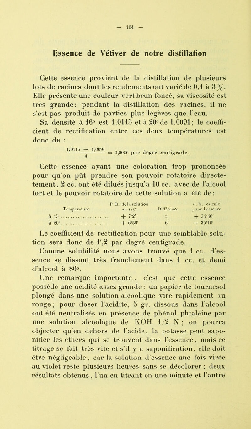 Essence de Vétiver de notre distillation Cette essence provient de la distillation de plusieurs lots de racines dont les rendements ont varié de 0,1 à 3 Elle présente une couleur vert brun foncé, sa viscosité est très grande; pendant la distillation des racines, il ne s’est pas produit de parties plus légères que Feau. Sa densité à 16» est 1,0115 et à20ode 1,0091; le coeffi- cient de rectification entre ces deux températures est donc de : = 0,0006 par degre centigrade. Cette essence ayant une coloration trop prononcée pour qu’on pût prendre son pouvoir rotatoire directe- tement, 2 cc. ont été dilués jusqu’à 10 cc. avec de l’alcool fort et le pouvoir rotatoire de cette solution a été de : P. R de la solution P. R. calcule Température au 1/5'= Différence j our l’essence à 15 + 7»2' » + 3r40' à 20” + 6”56' 6' + 3o»10' Le coefficient de rectification pour une semblable solu- tion sera donc de l',2 par degré centigrade. Comme solubilité nous avons trouvé que 1 cc. d’es- sence se dissout très franchement dans 1 cc. et demi d’alcool à 80». Une remarque importante , c’est que cette essence possède une acidité assez grande : un papier de tournesol plongé dans une solution alcoolique vire rapidement :iu rouge ; pour doser l’acidité, 5 gr. dissous dans l’alcool ont été neutralisés en présence de phénol phtaléine par une solution alcoolique de KOH 1/2 N ; on pourra objecter qu’en dehors de l’acide, la potasse peut sapo- nifier les éthers qui se trouvent dans l’essence, mais ce titrage se fait très vite et s’il y a saponification, elle doit être négligeable, car la solution d’essence une t'ois virée au violet reste plusieurs heures sans se décolorer : deux résultats obtenus, Fun en titrant en une minute et l’autre