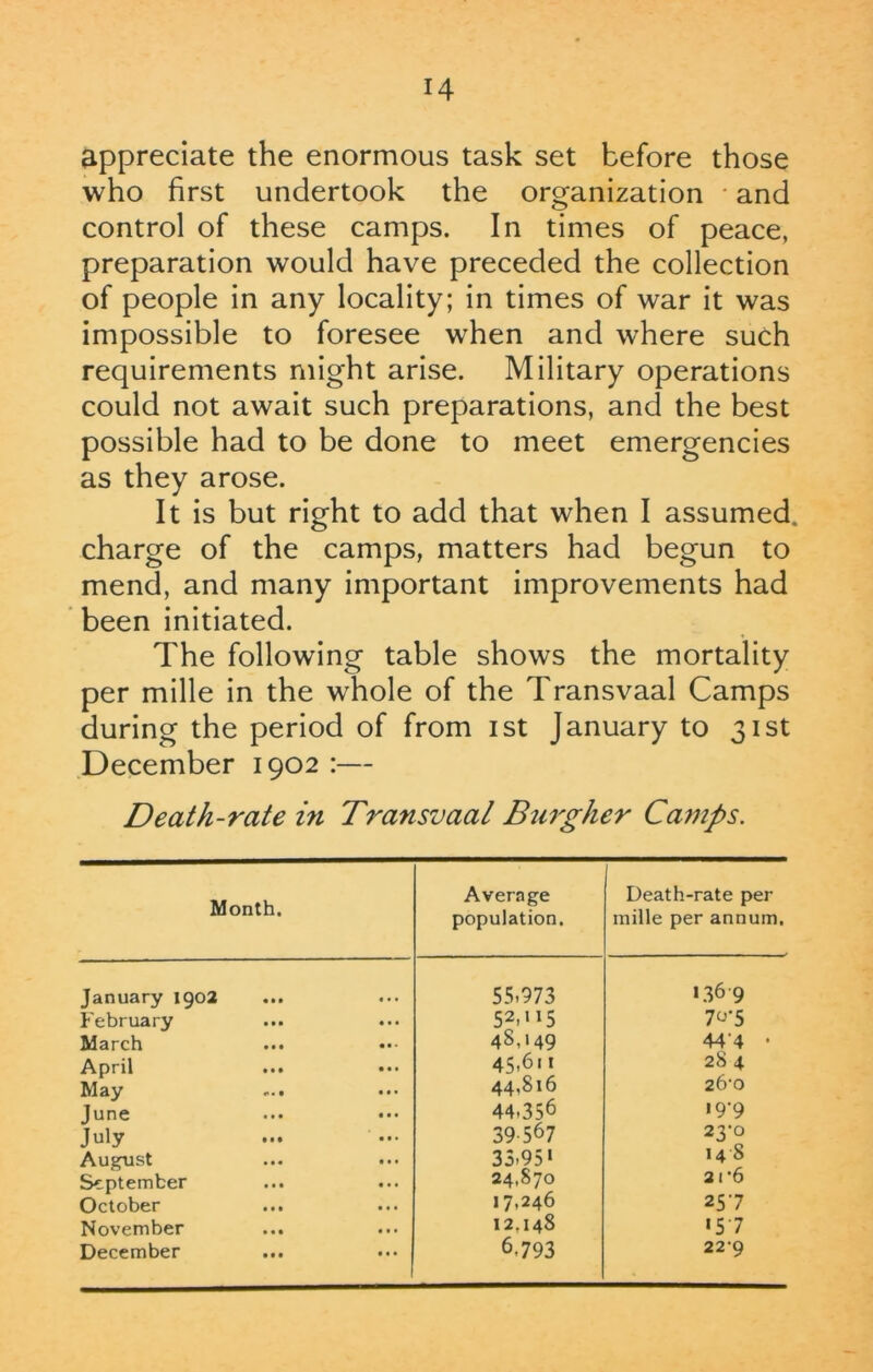 appreciate the enormous task set before those who first undertook the organization • and control of these camps. In times of peace, preparation would have preceded the collection of people in any locality; in times of war it was impossible to foresee when and where such requirements might arise. Military operations could not await such preparations, and the best possible had to be done to meet emergencies as they arose. It is but right to add that when I assumed, charge of the camps, matters had begun to mend, and many important improvements had been initiated. The following table shows the mortality per mille in the whole of the Transvaal Camps during the period of from ist January to 31st December 1902 :— Death-rate in Transvaal Burgher Camps. Month. Average population. Death-rate per mille per annum. January 1902 55.973 136 9 February 52>5 70-5 March 48,149 44'4 * April 45,611 28 4 May 44,816 2b'0 June 44,356 19-9 July 39567 23-0 August 33,95' 148 September ... 24,870 21 ‘6 October 17-246 257 November 12,148 '57 December 6,793 22-9