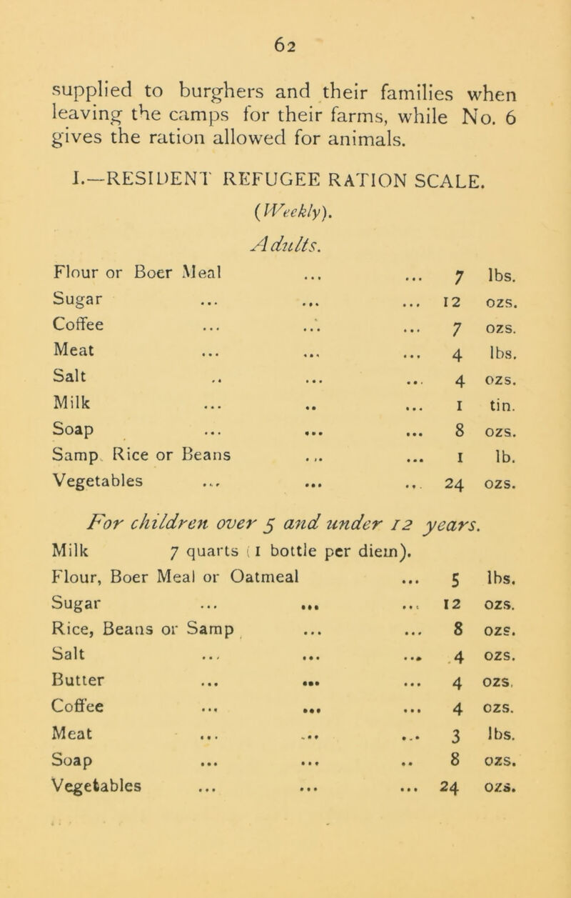 supplied to burghers and their families when leaving the camps for their farms, while No. 6 gives the ration allowed for animals. I.-RESIDENT REFUGEE RATION SCALE. {Weekly). A du Its. Flour or Boer Meal • • • • • • 7 lbs. Sugar • » » • it 12 ozs. Coffee % • • • it* 7 ozs. Meat 4*4 « • • 4 lbs. Salt 4 ozs. Milk • m i tin. Soap • • • 8 ozs. Samp Rice or Beans i lb. Vegetables • • • • • . 24 ozs. For children over 5 and under 12 years Milk 7 quarts (I bottle per dieio). Flour, Boer Meal or Oatmeal • • • 5 lbs. Sugar • M • • t 12 ozs. Rice, Beans or Samp • it • • # 8 ozs. Salt • • • • •• 4 ozs. Butter • • • 4 ozs, Coff ee ... • •• 4 czs. Meat « • • • - • 3 lbs. Soap • • 8 ozs. Vegetables • • • M • 24 ozs. 4 •