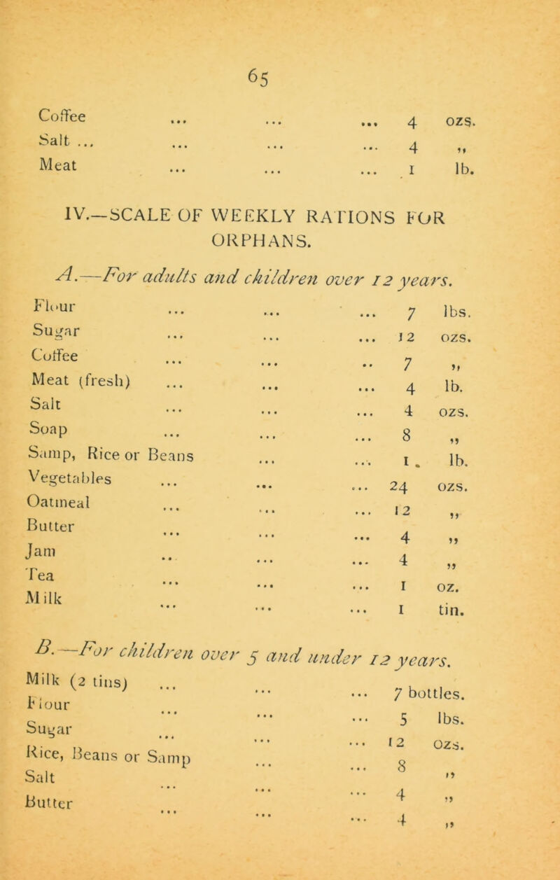 Coffee Salt ... Meat • • % OZ5* ... 4 t» I lb. IV.—SCALE OF WEEKLY RATIONS FOR ORPHANS. A .—For adults and ch ildren over 12 yea rs. Flour Sugar Cuffee Meat (fresh) Salt Son p Samp, Rice or Beans Vegetables Oatmeal Butter • • • Jam v • • Pea • • • M ilk F°r children over 5 and unde Milk (2 tins) P iour • • • Sugar Rice, Beans or Samp Salt Butter 7 lbs. J 2 OZS. 7 4 4 8 1 . 24 12 4 4 1 1 lb. OZS. lb. OZS. »> »5 oz. tin. r 12 years. 7 bottles. 5 lbs. 12 ozs. 8 4 4 • • •
